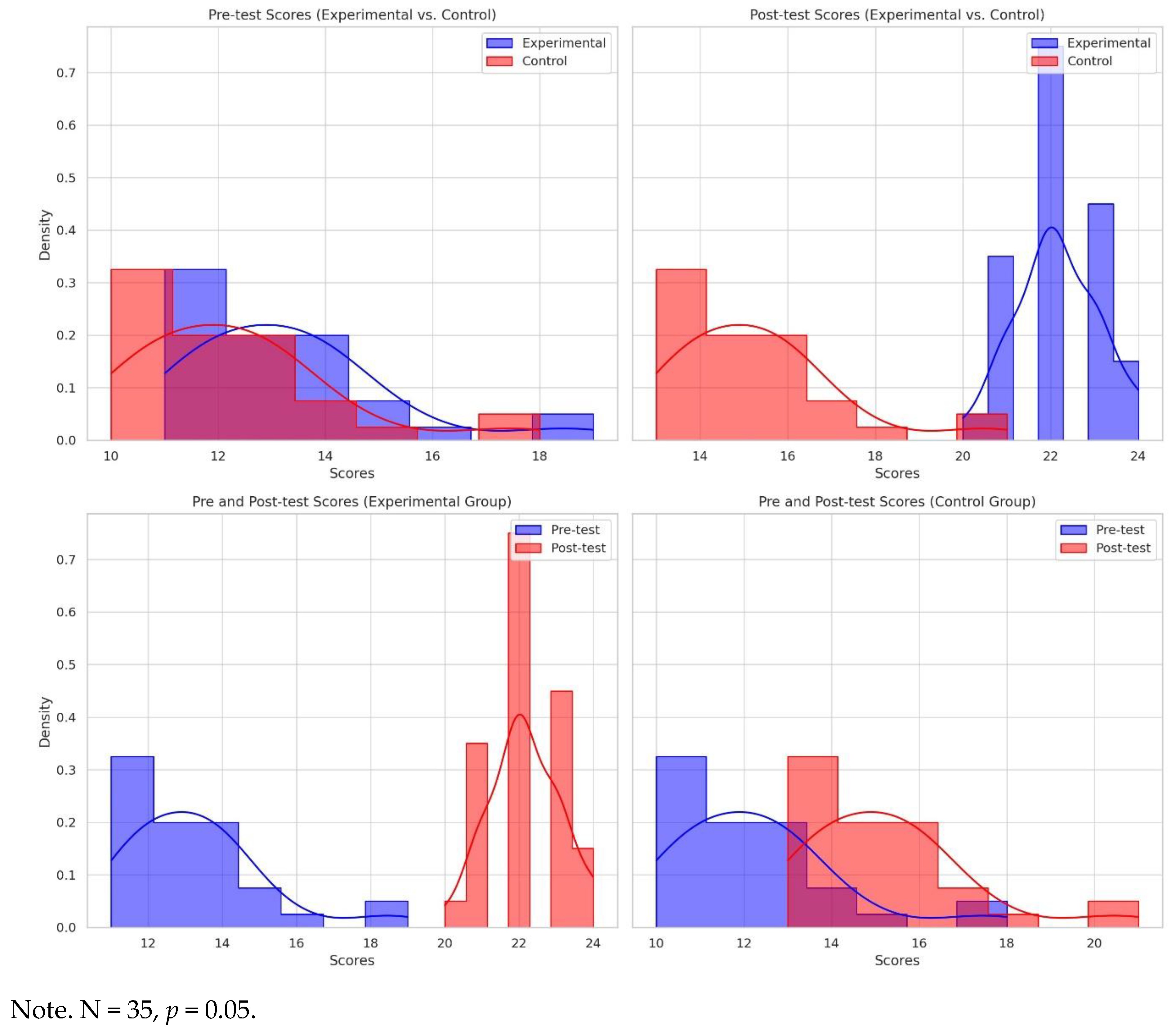 Societies 14 00133 g008