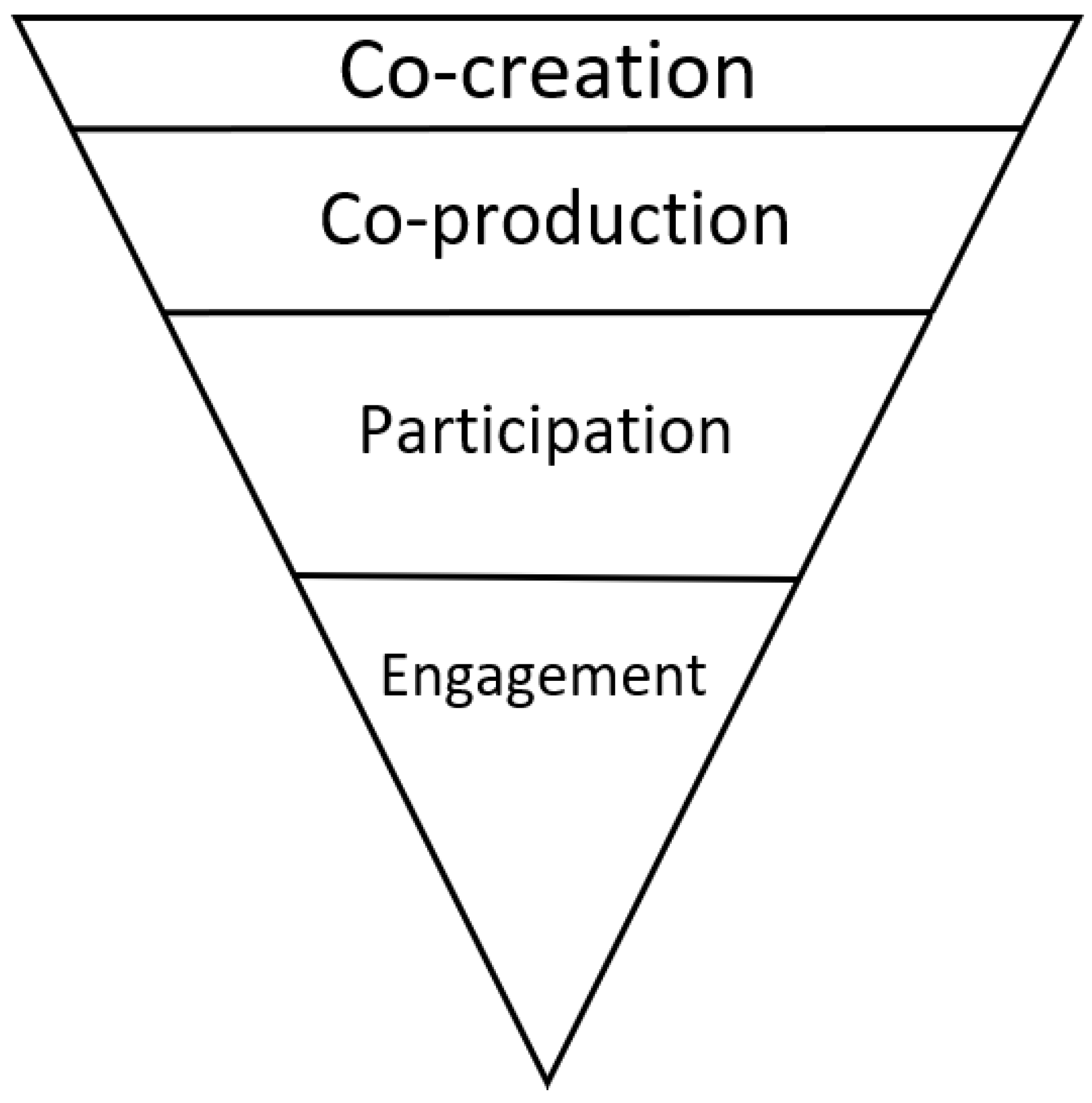 Societies 14 00138 g001