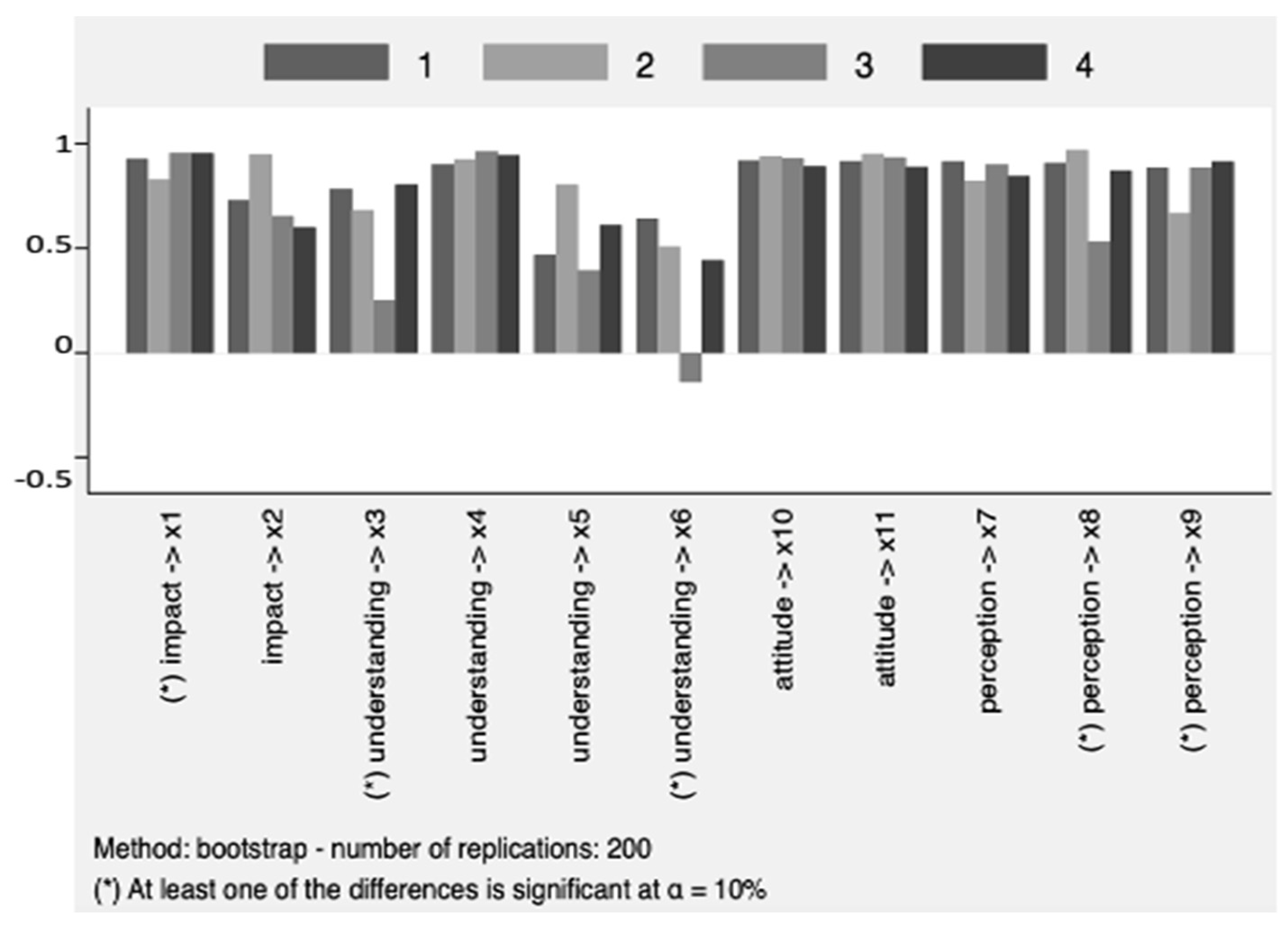 Societies 14 00141 g002