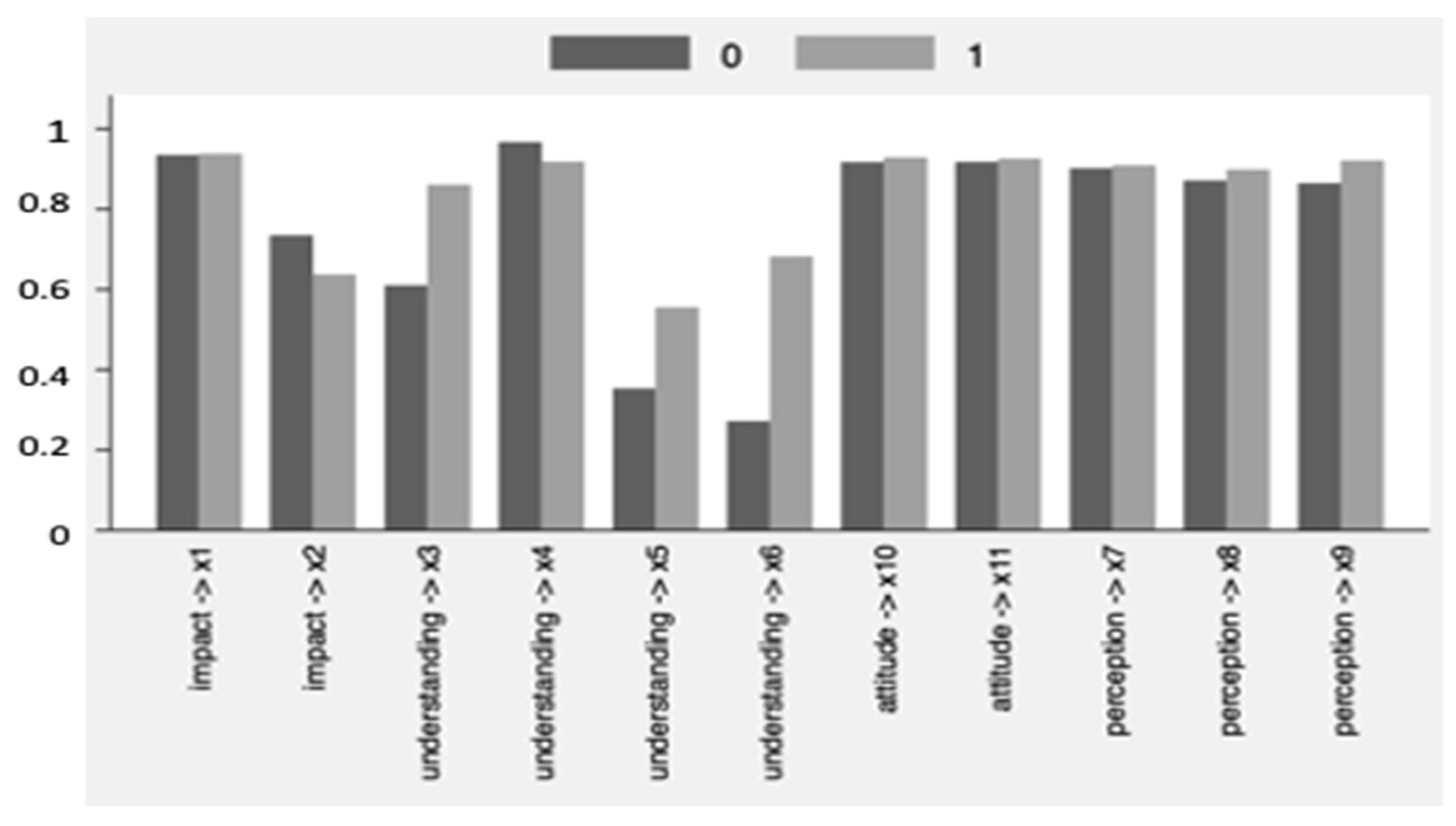 Societies 14 00141 g004