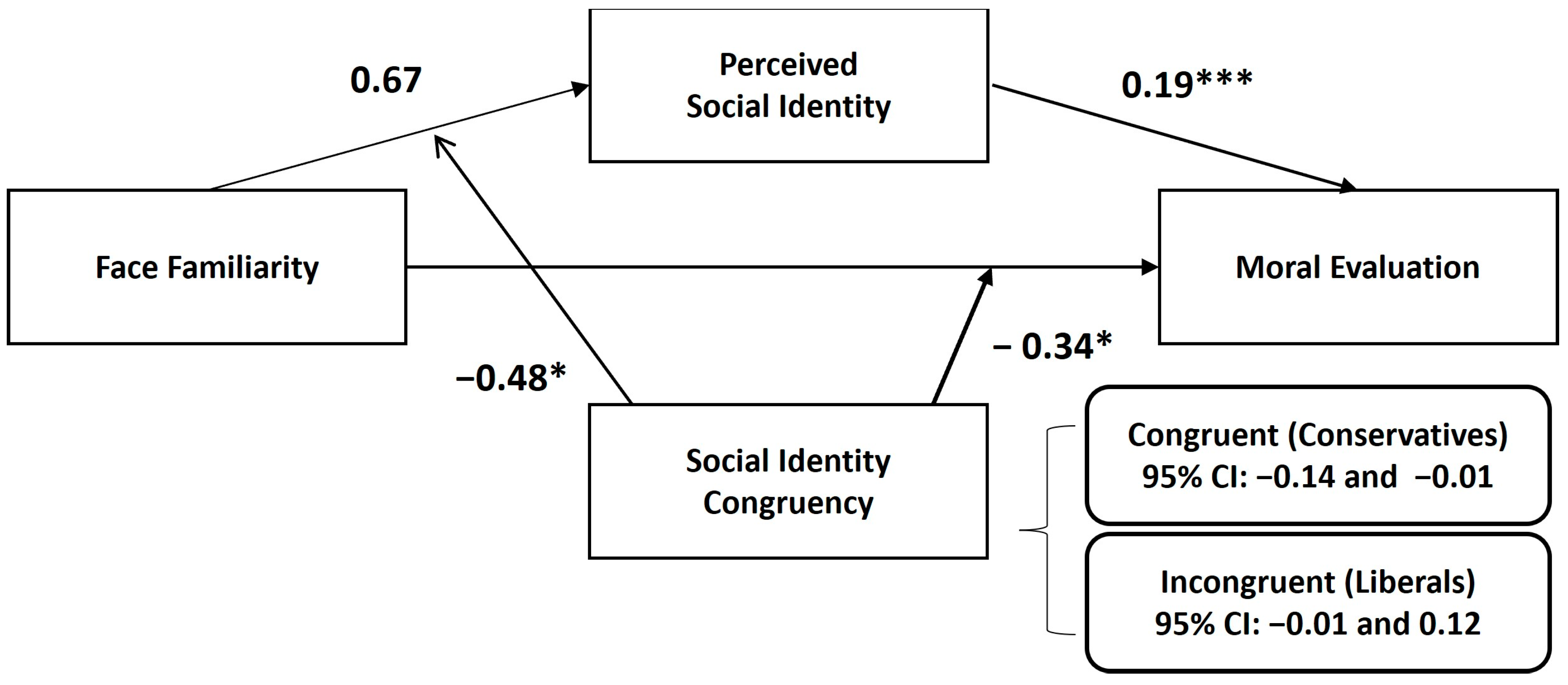 Societies 14 00143 g002