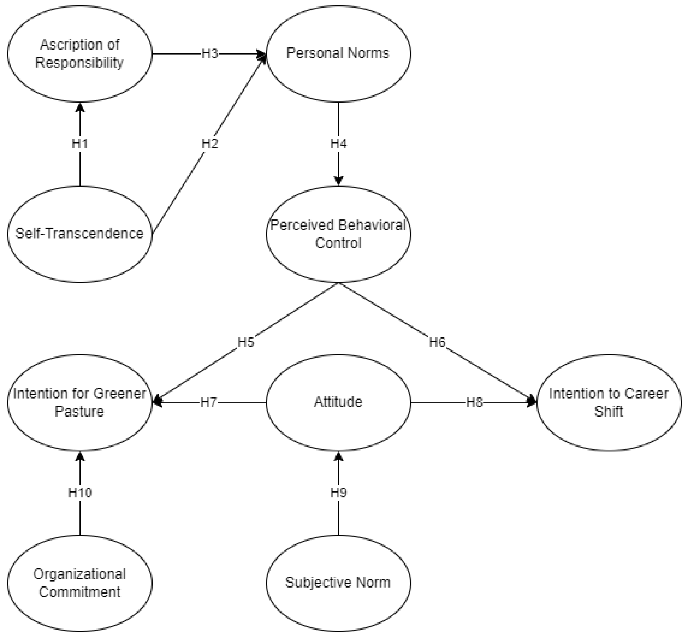 Societies 14 00145 g002