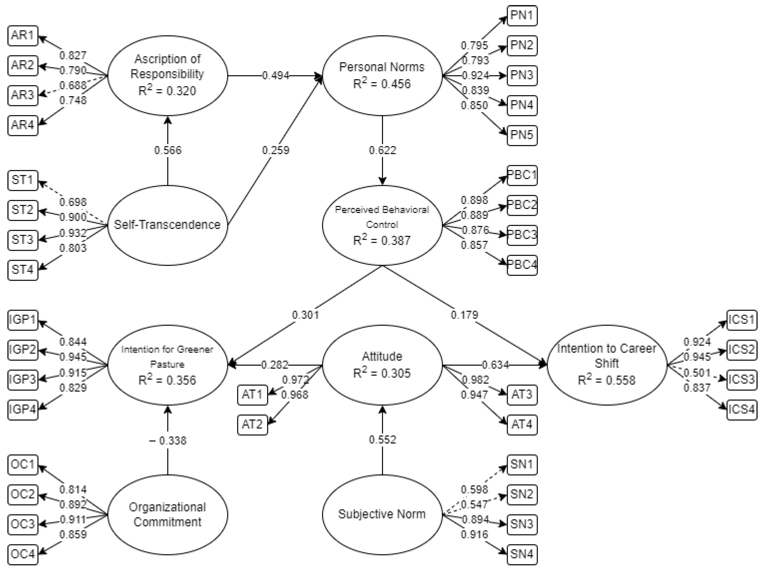 Societies 14 00145 g003