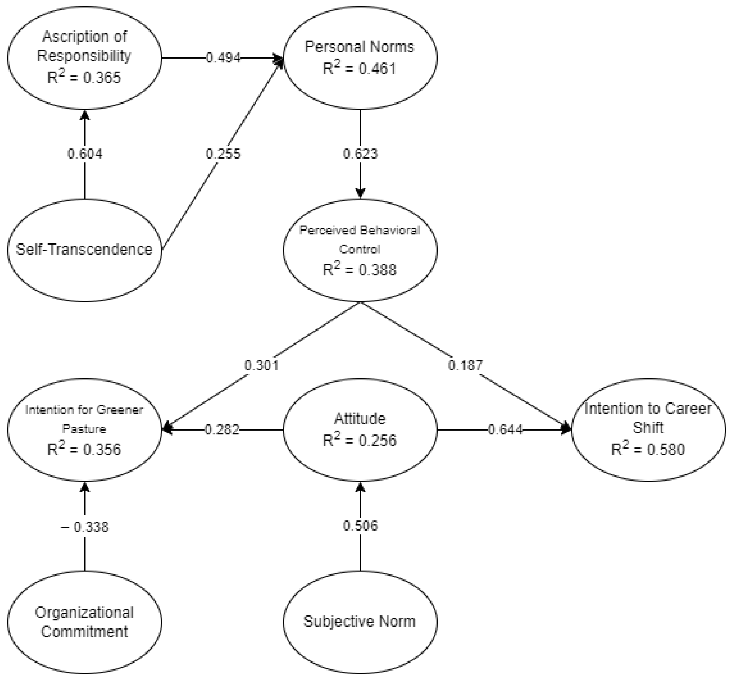 Societies 14 00145 g004