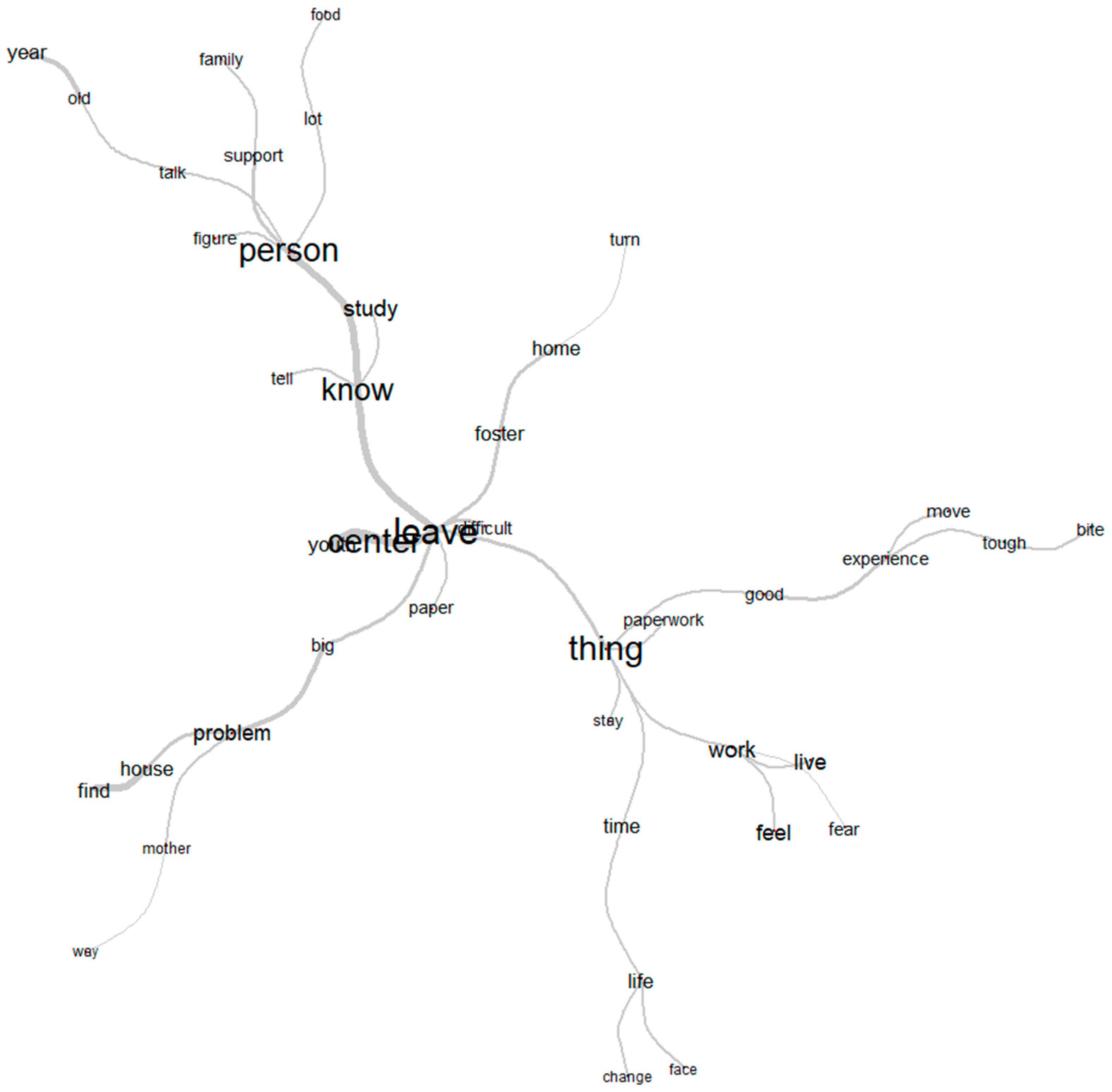 Societies 14 00147 g001