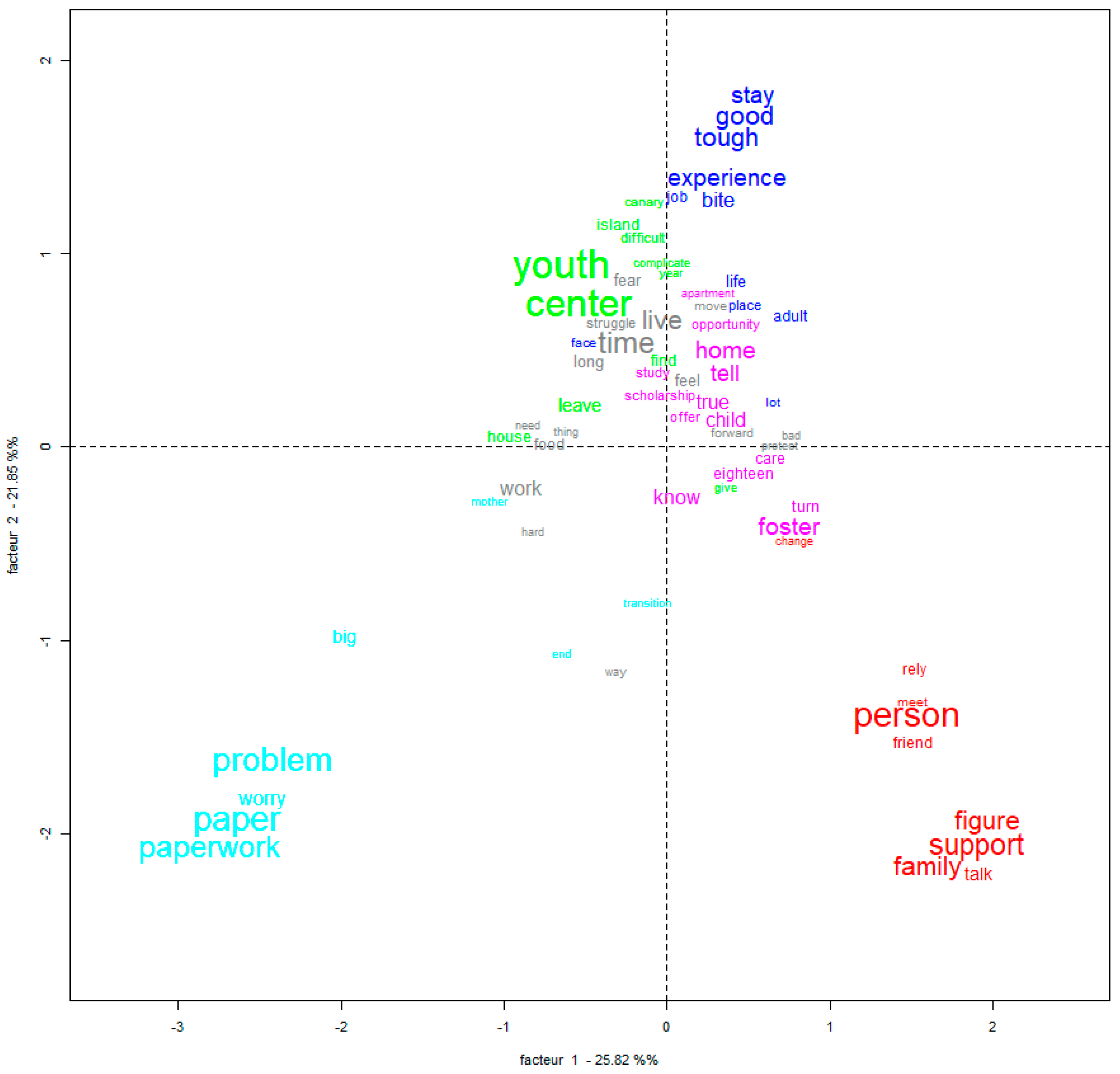 Societies 14 00147 g002