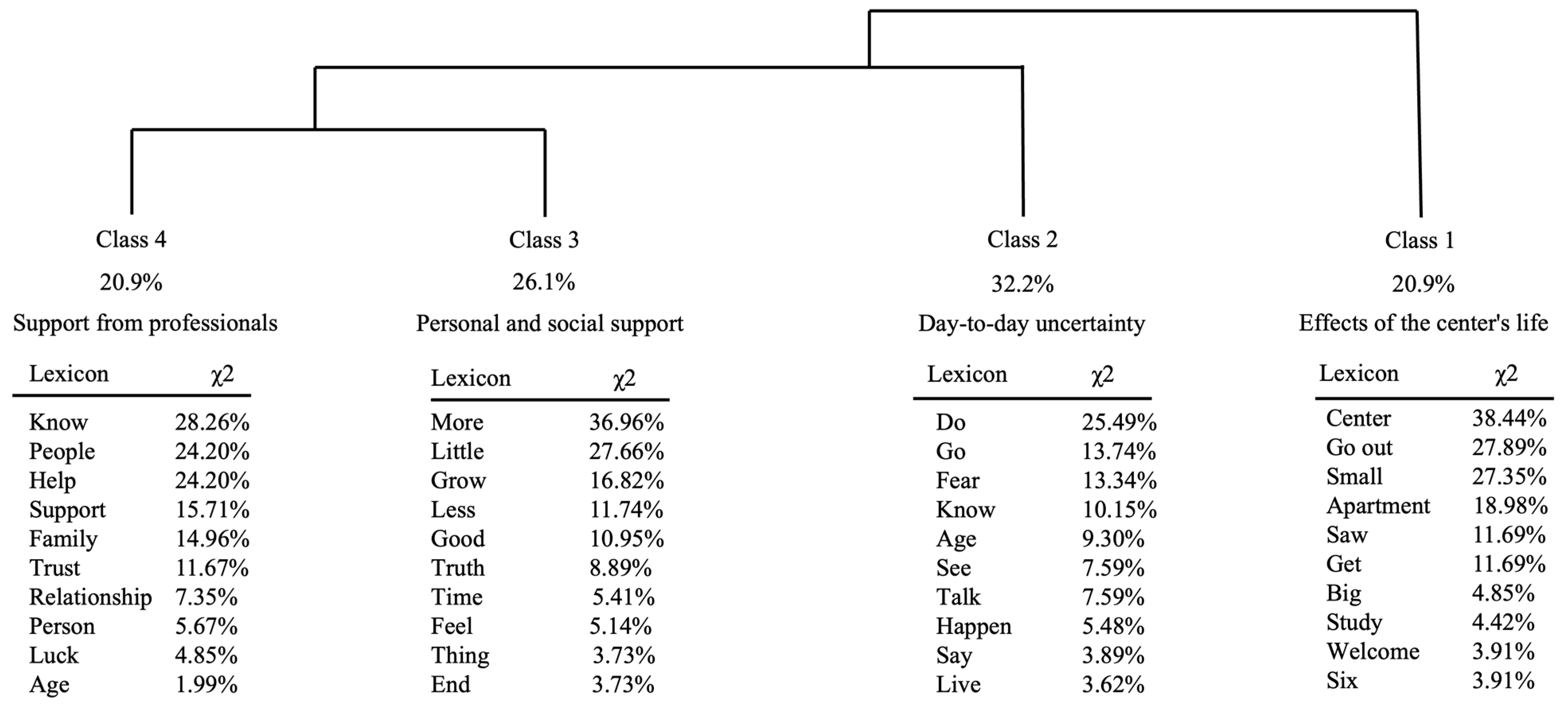 Societies 14 00147 g003