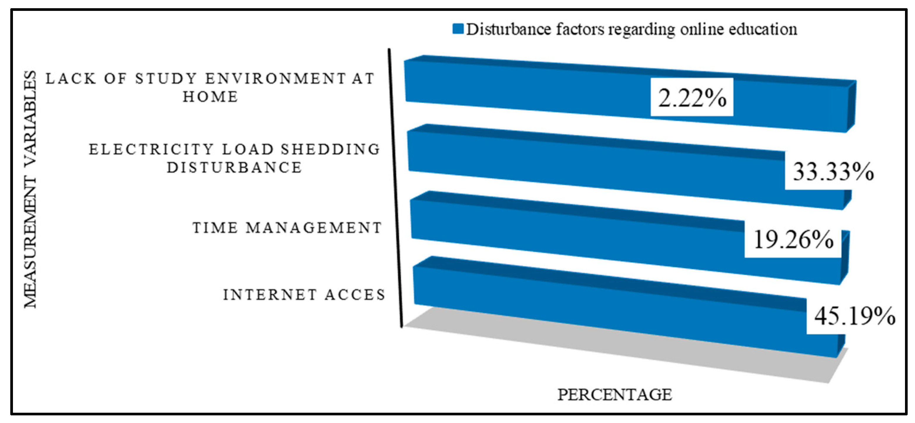 Societies 14 00150 g007