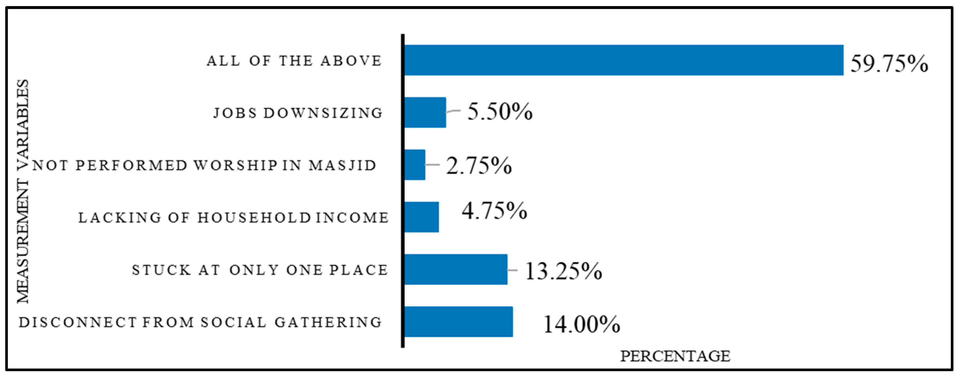 Societies 14 00150 g008