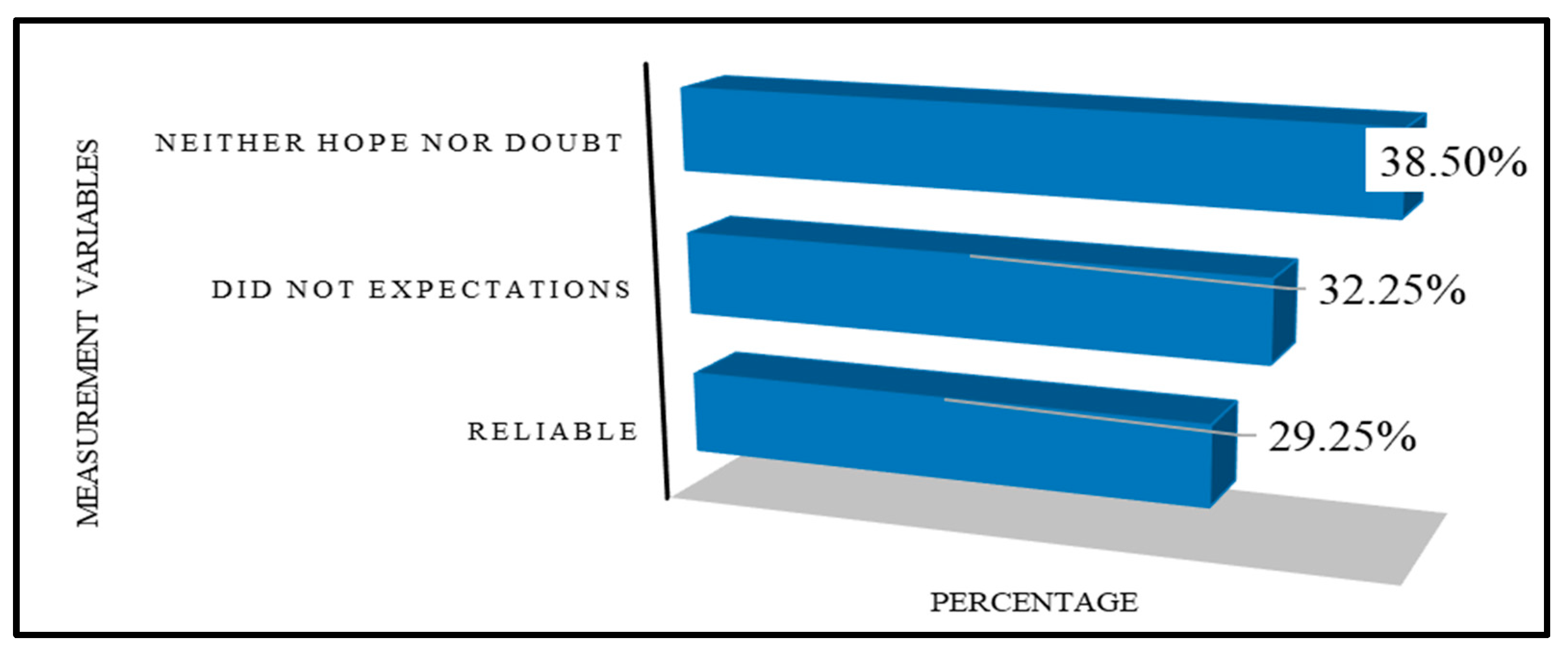 Societies 14 00150 g009