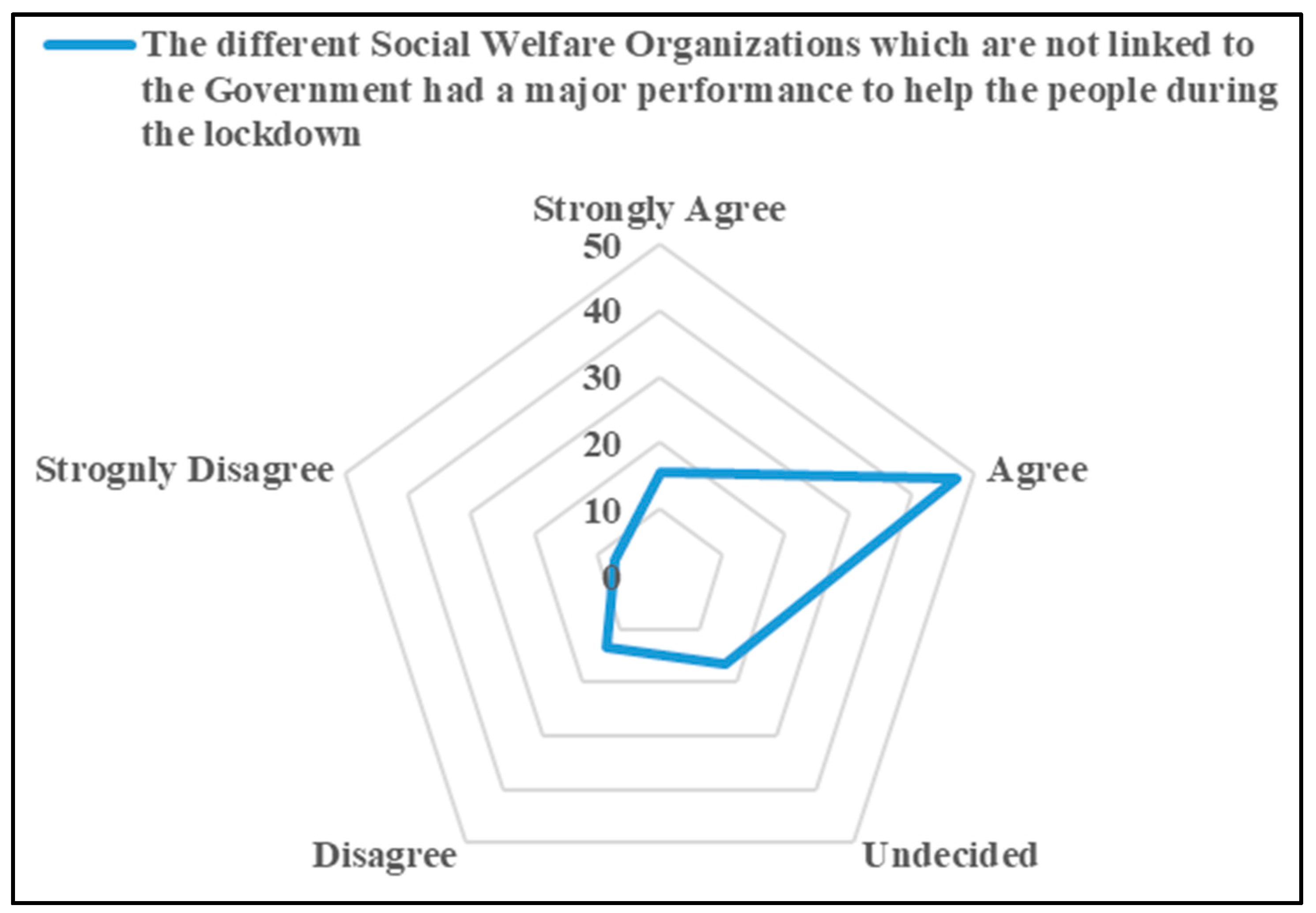 Societies 14 00150 g014