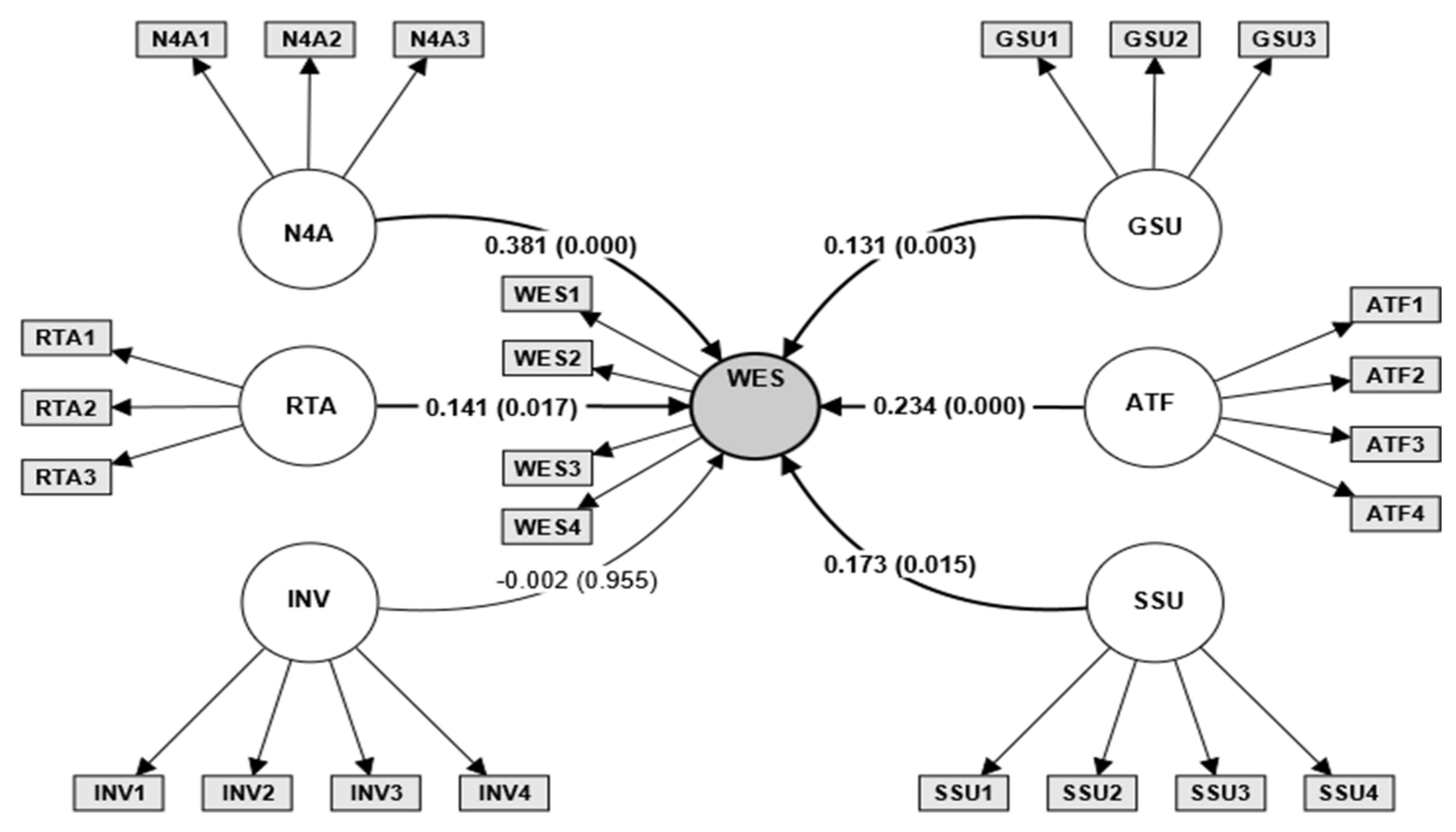 Societies 14 00151 g004