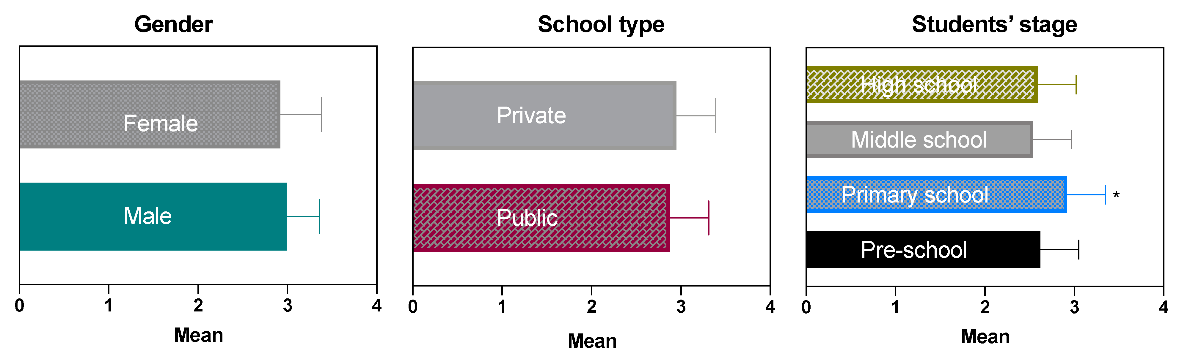 Societies 14 00157 g002