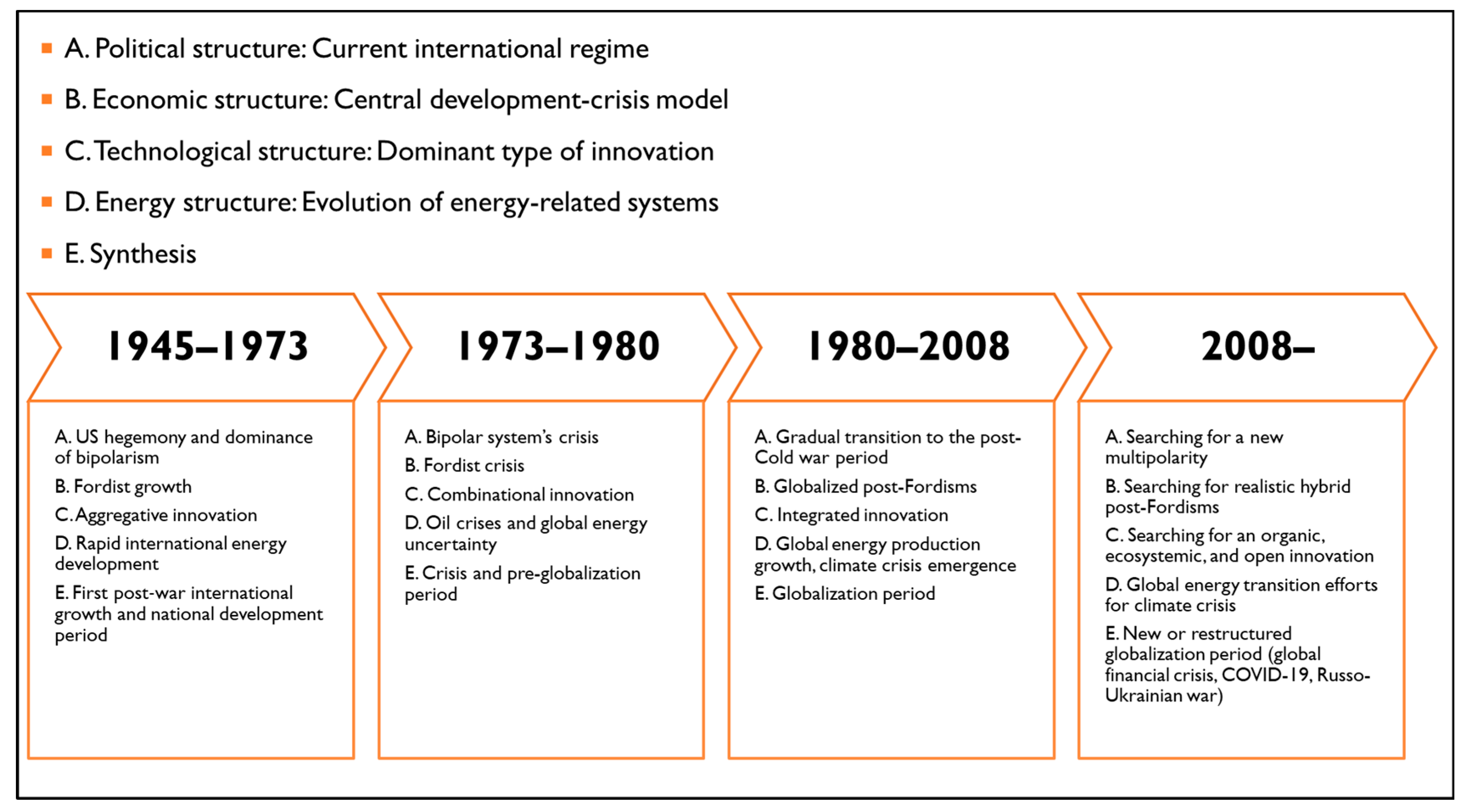 Societies 14 00166 g001