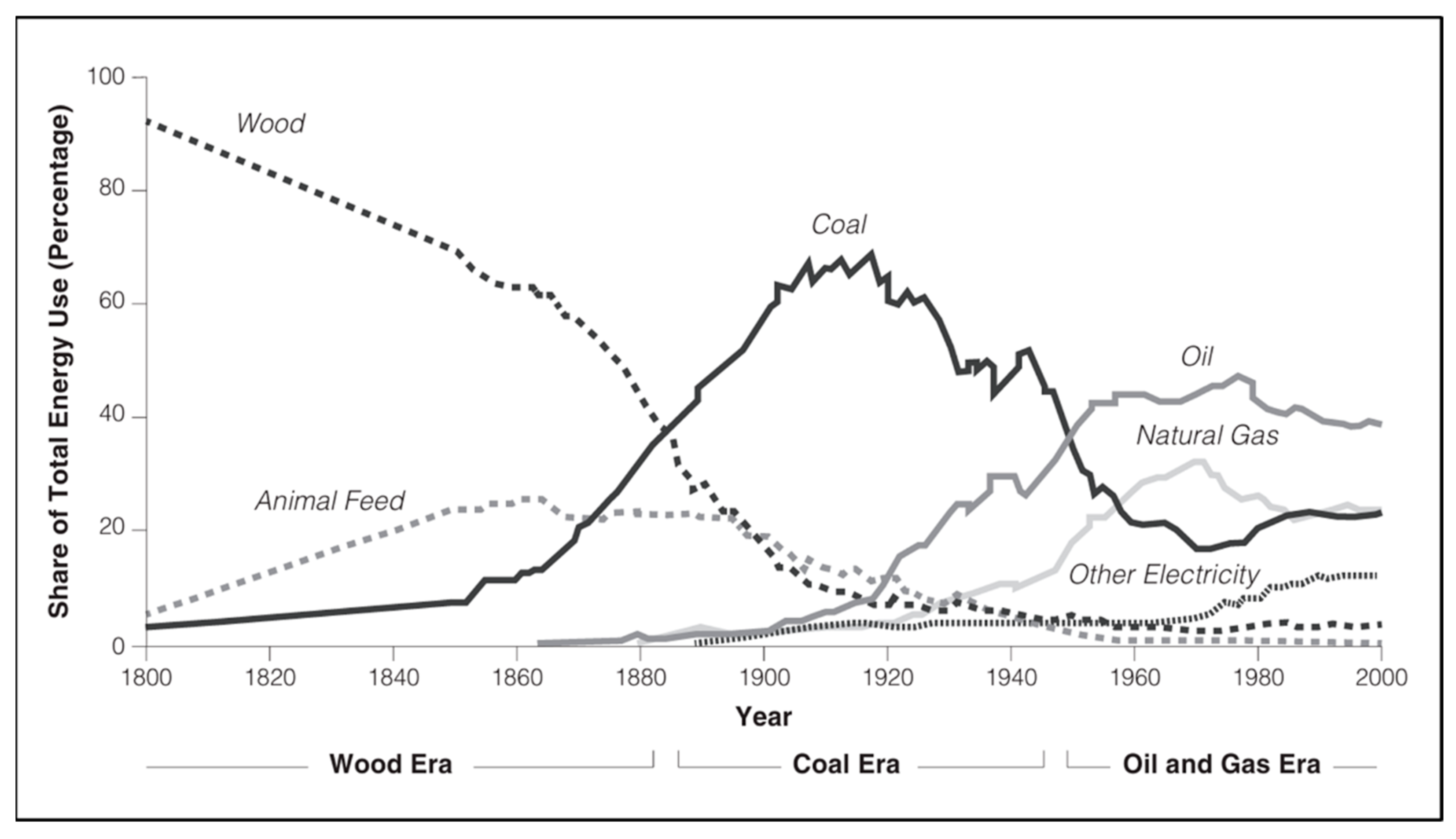 Societies 14 00166 g003