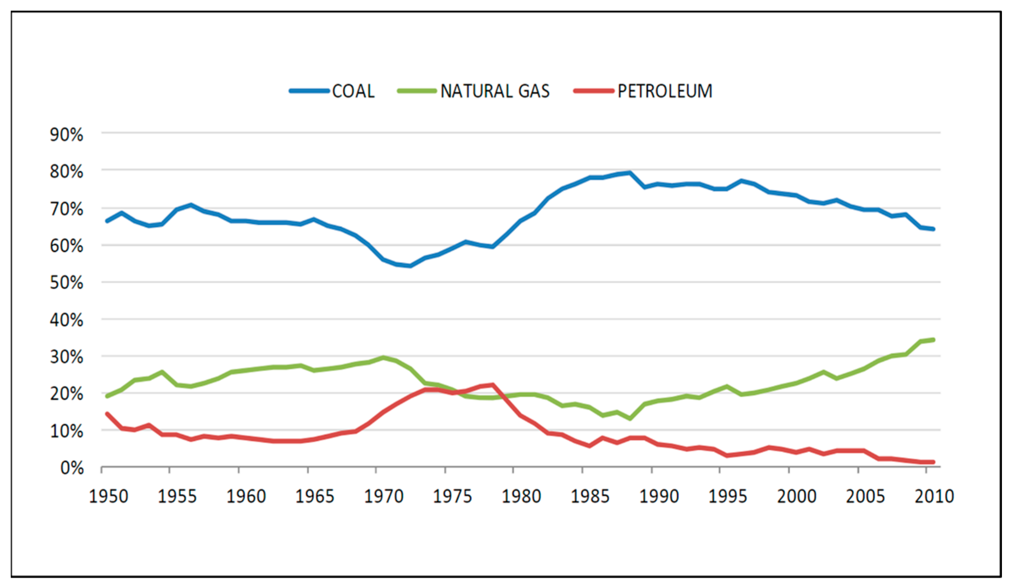 Societies 14 00166 g006