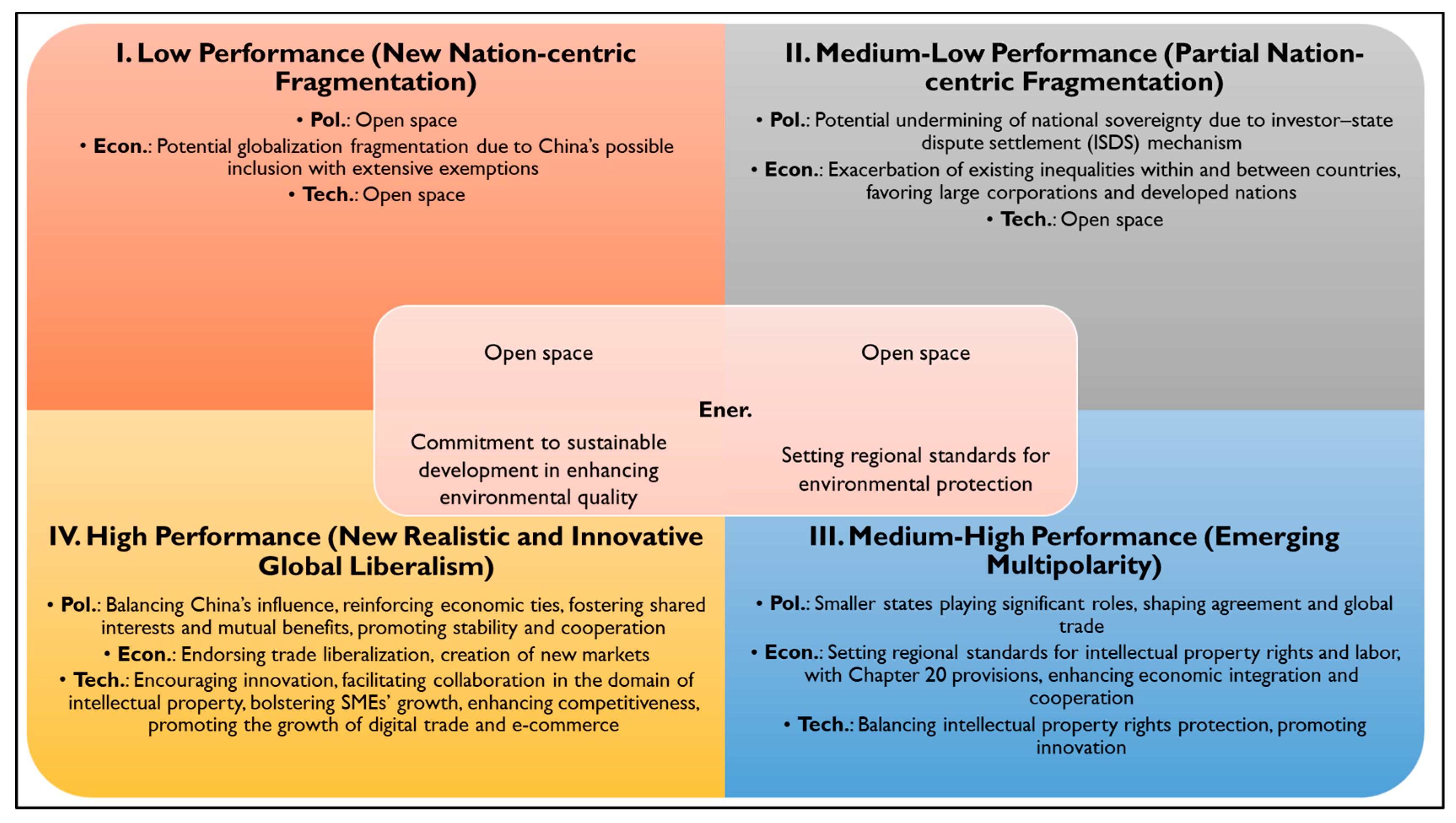 Societies 14 00166 g013