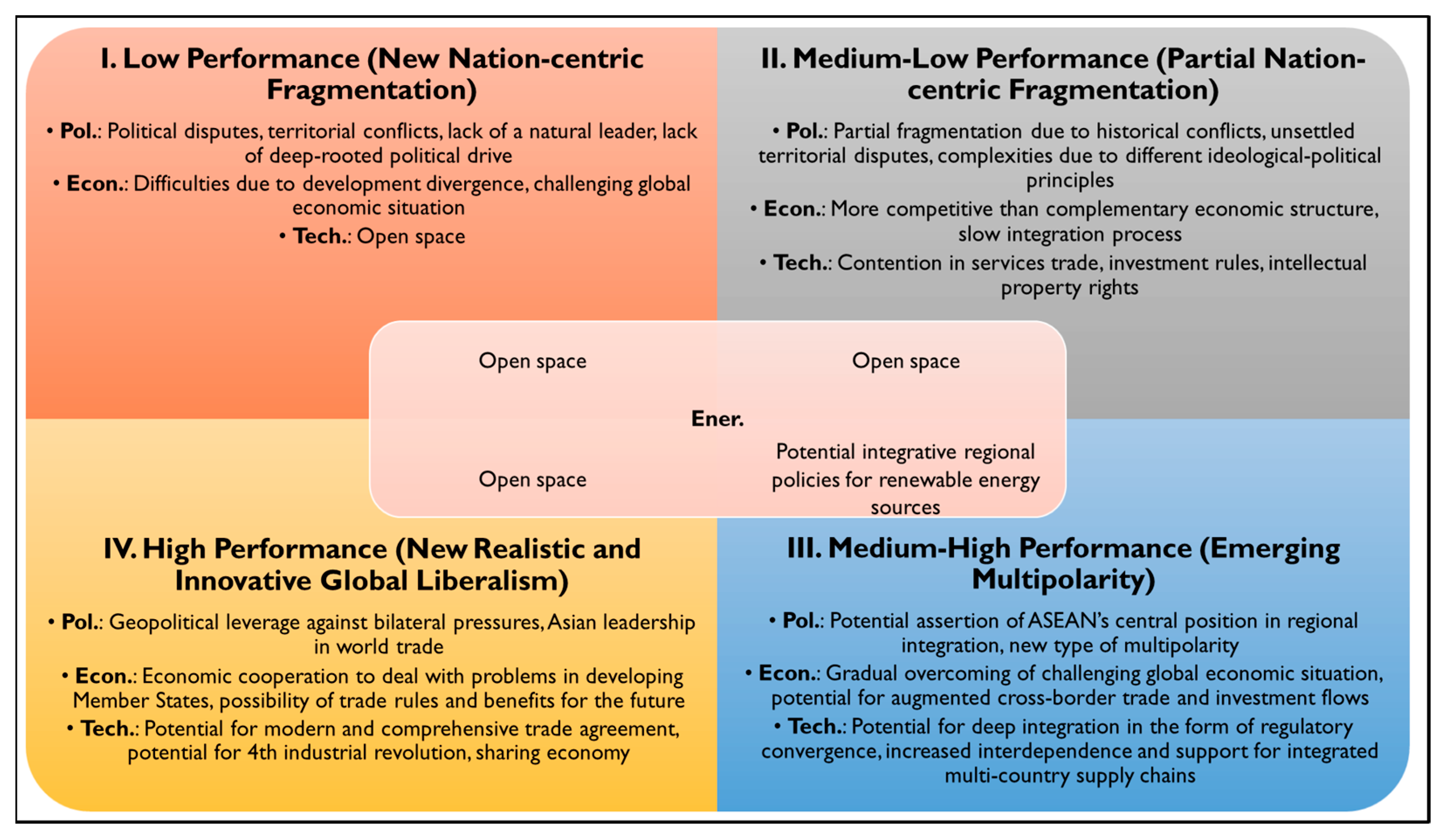 Societies 14 00166 g015