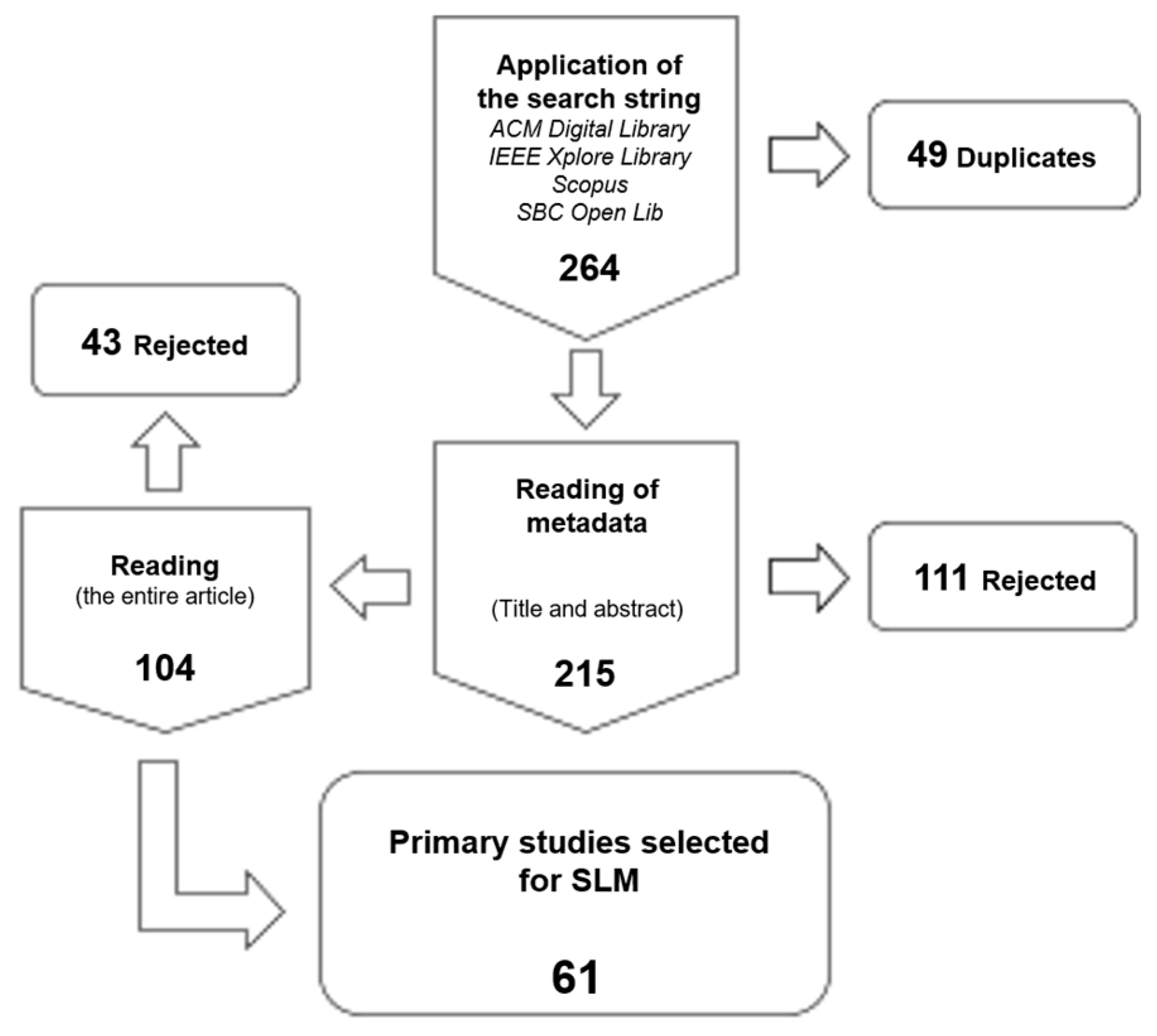 Societies 14 00167 g002