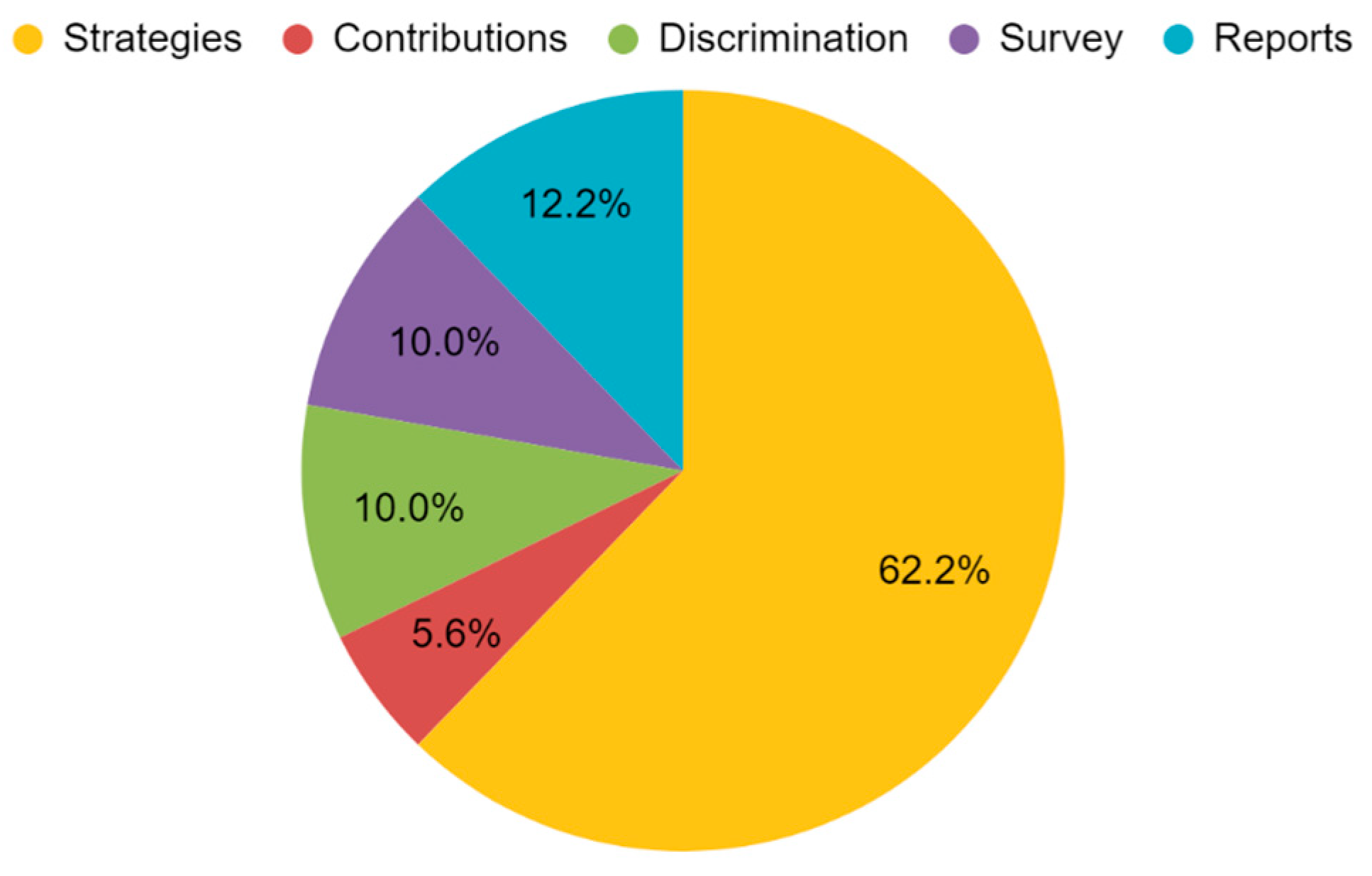 Societies 14 00167 g005