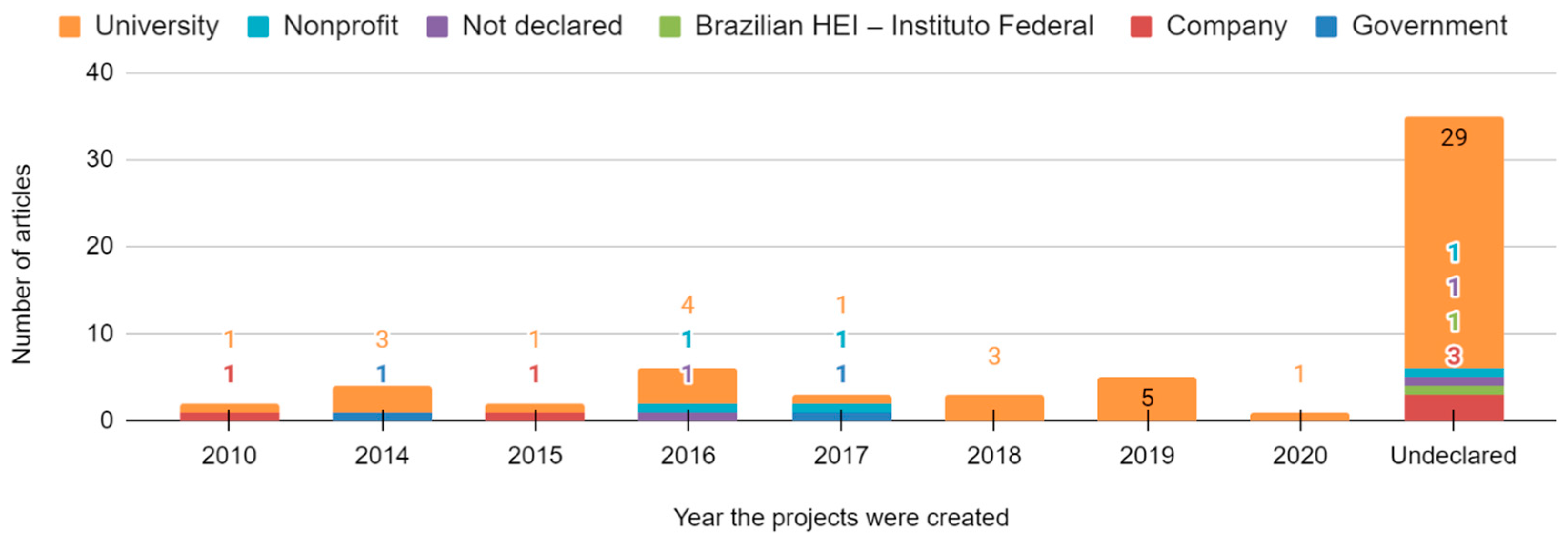Societies 14 00167 g007