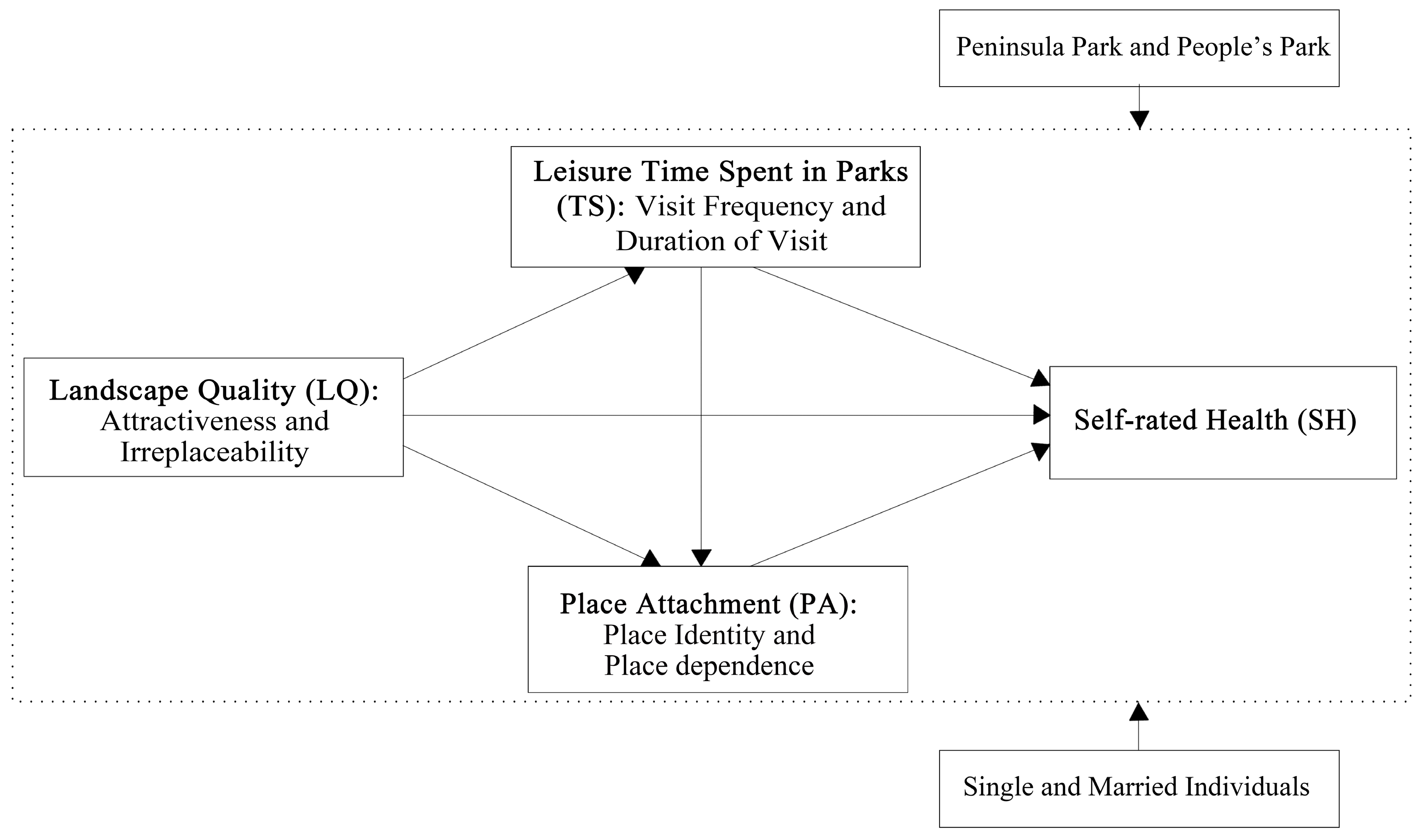 Societies 14 00168 g002