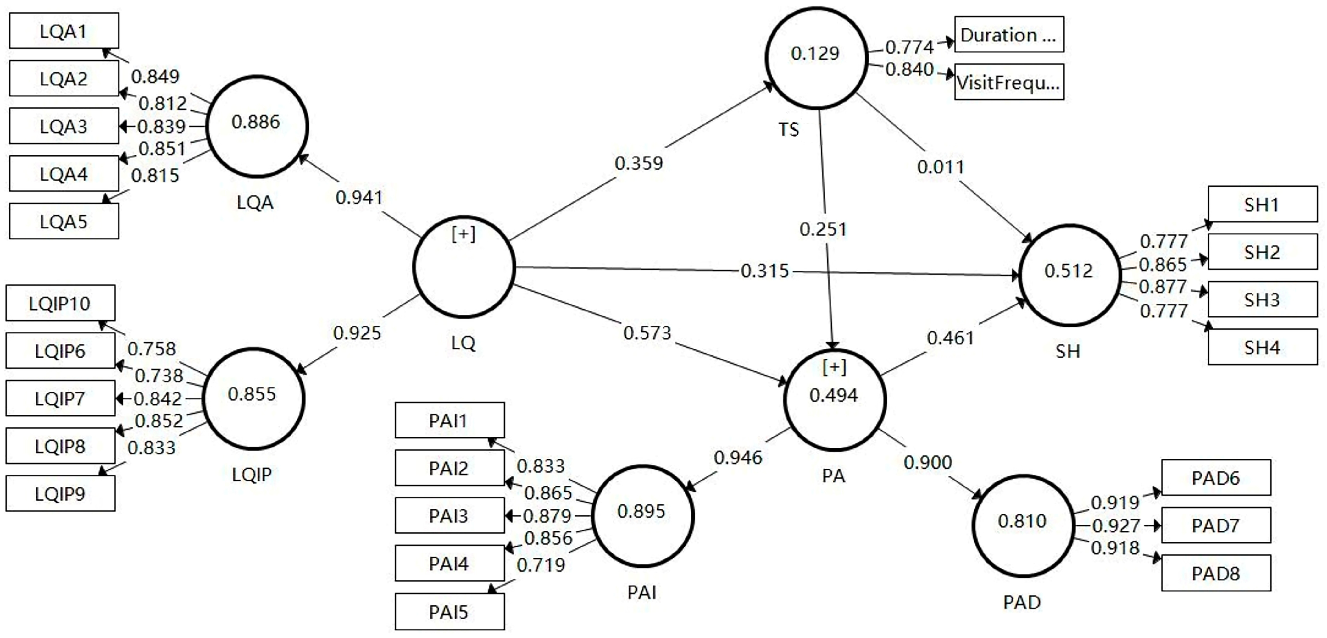 Societies 14 00168 g003