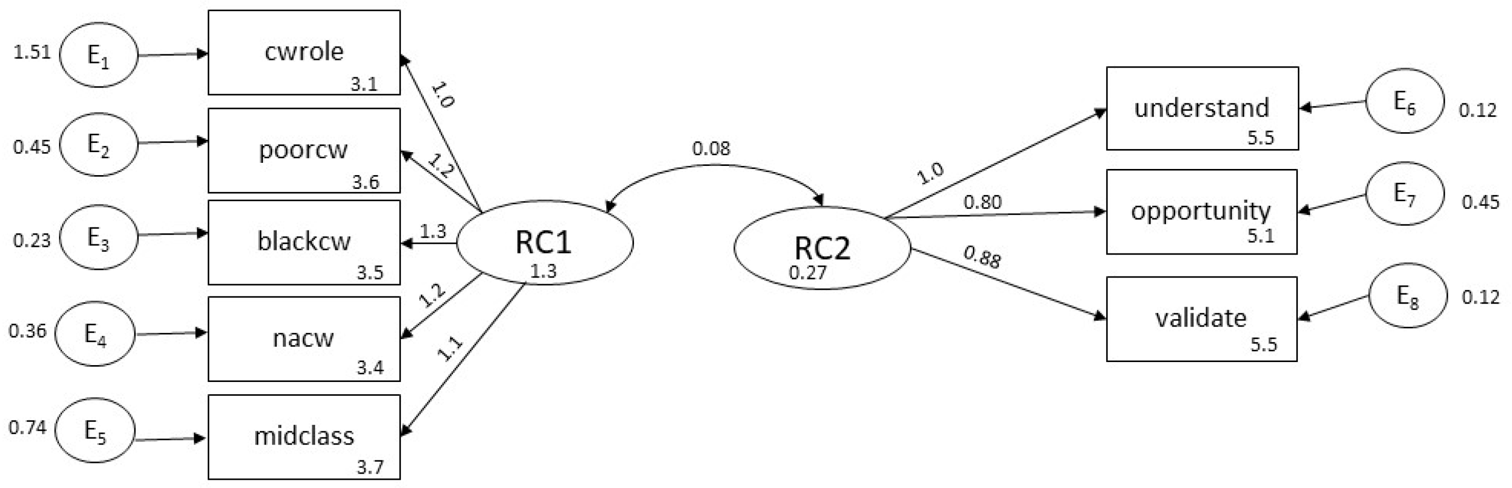 Societies 14 00172 g001