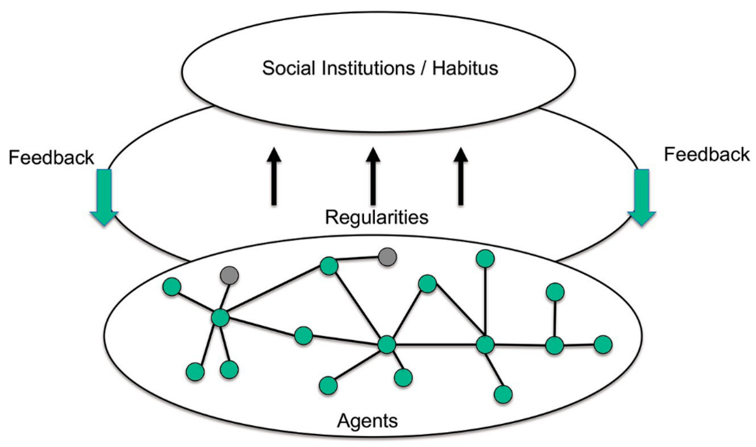 Societies 14 00180 g001