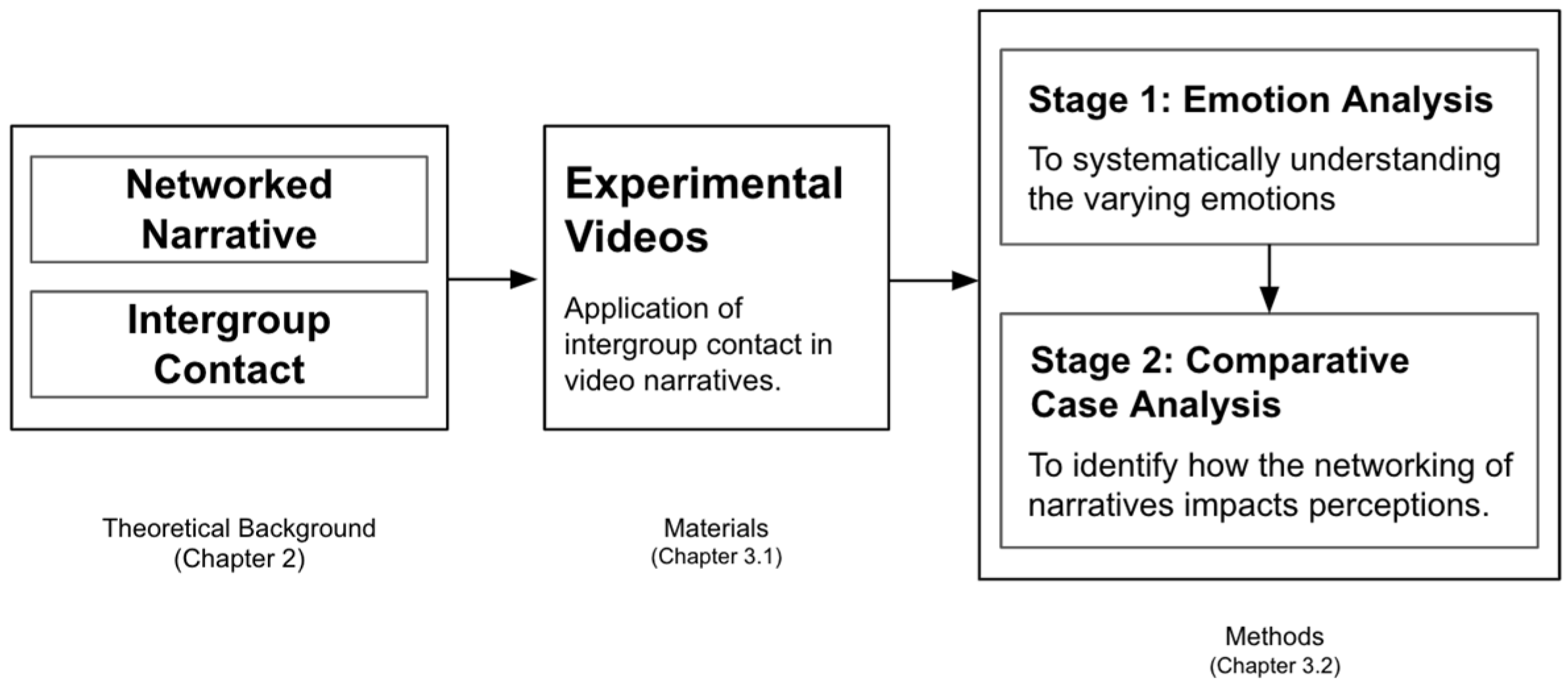 Societies 14 00192 g003