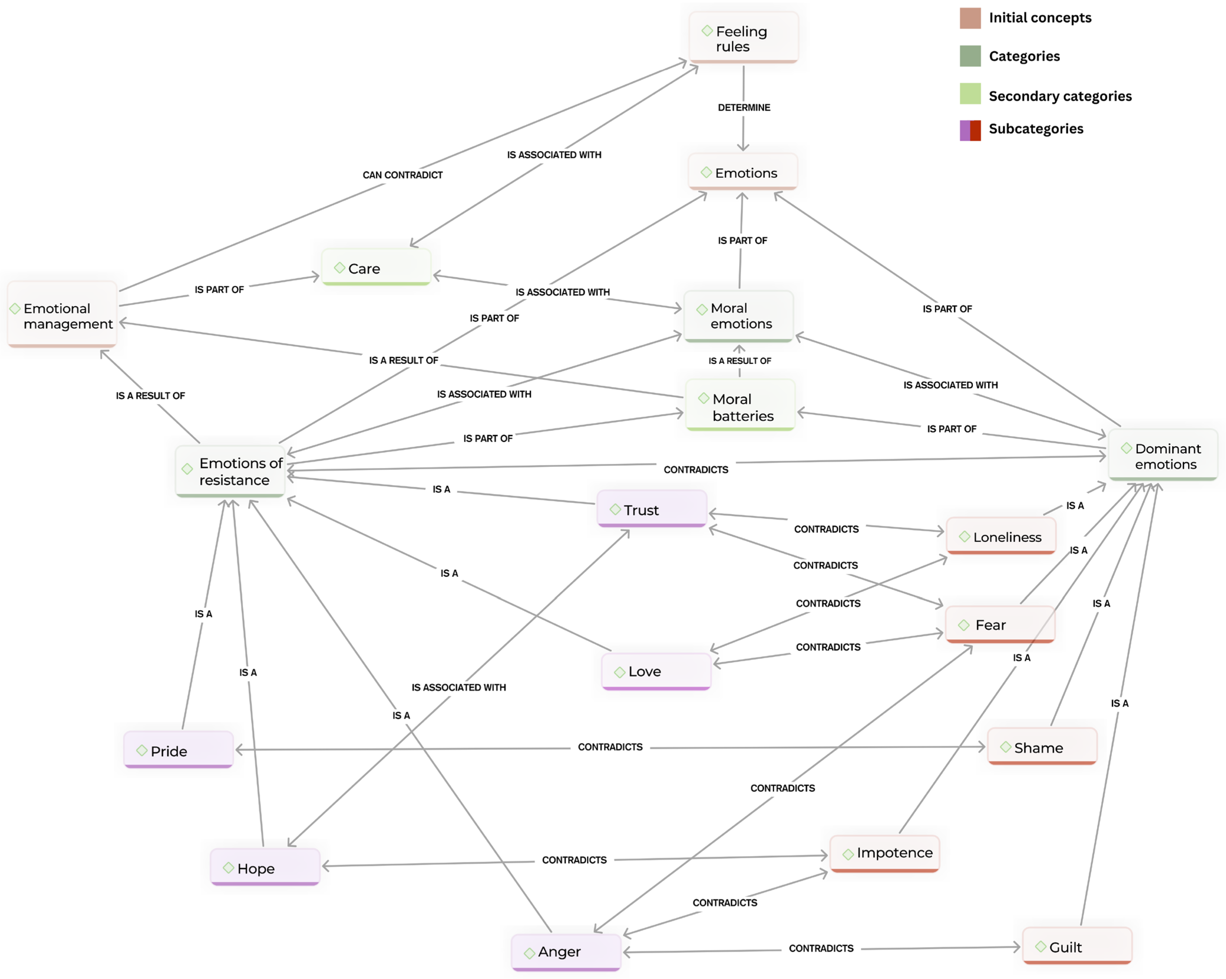Societies 14 00194 g001