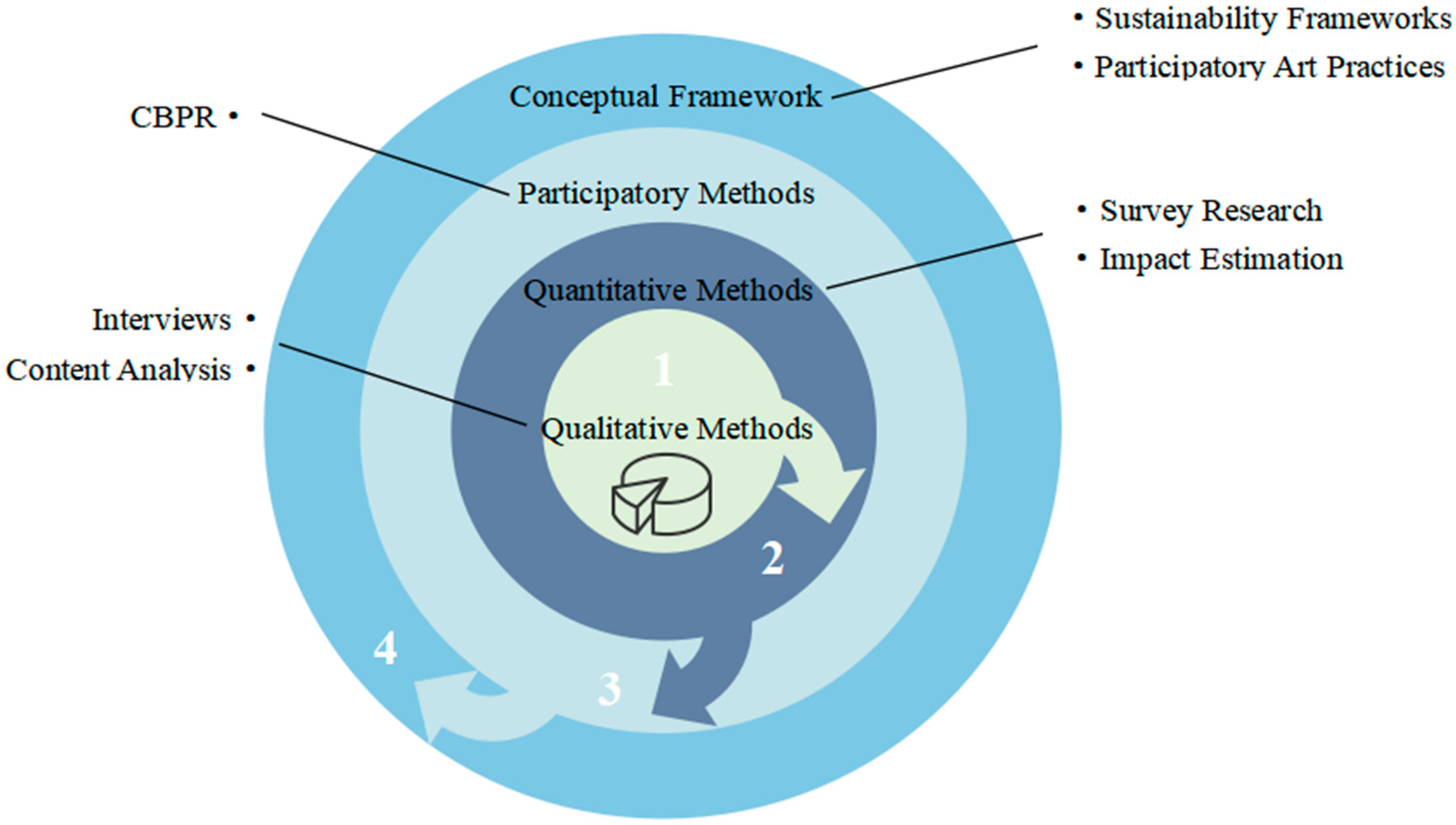Societies 14 00204 g001