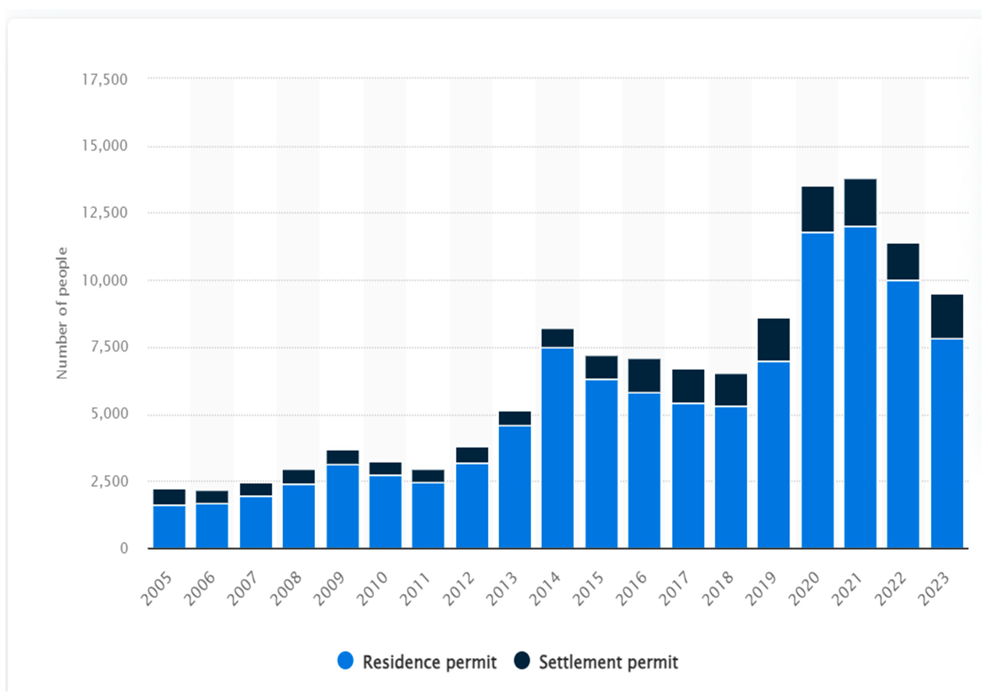 Societies 14 00210 g001