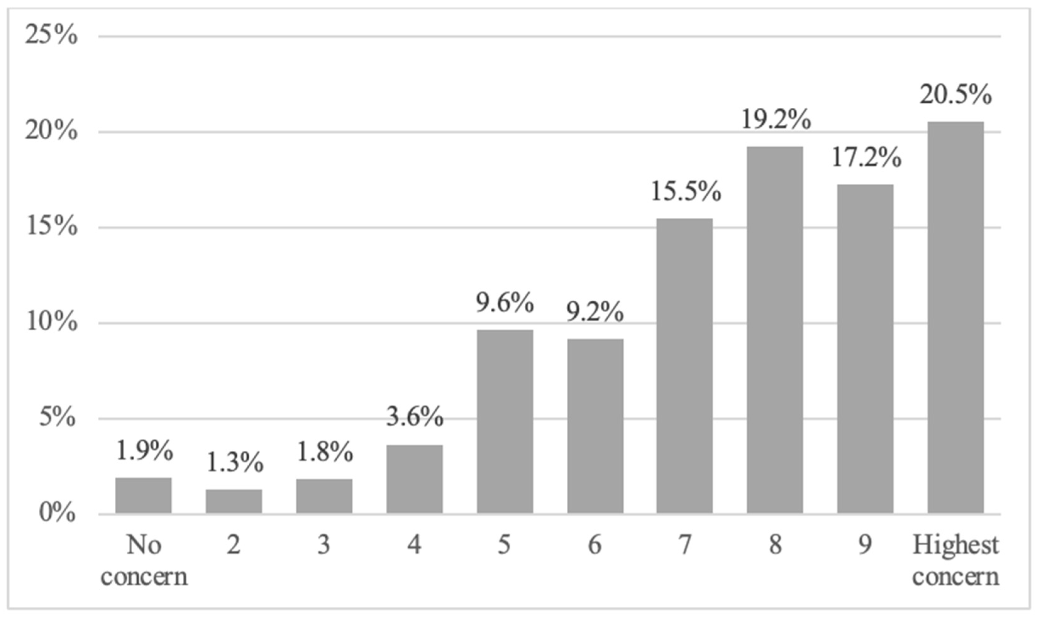 Societies 14 00216 g001