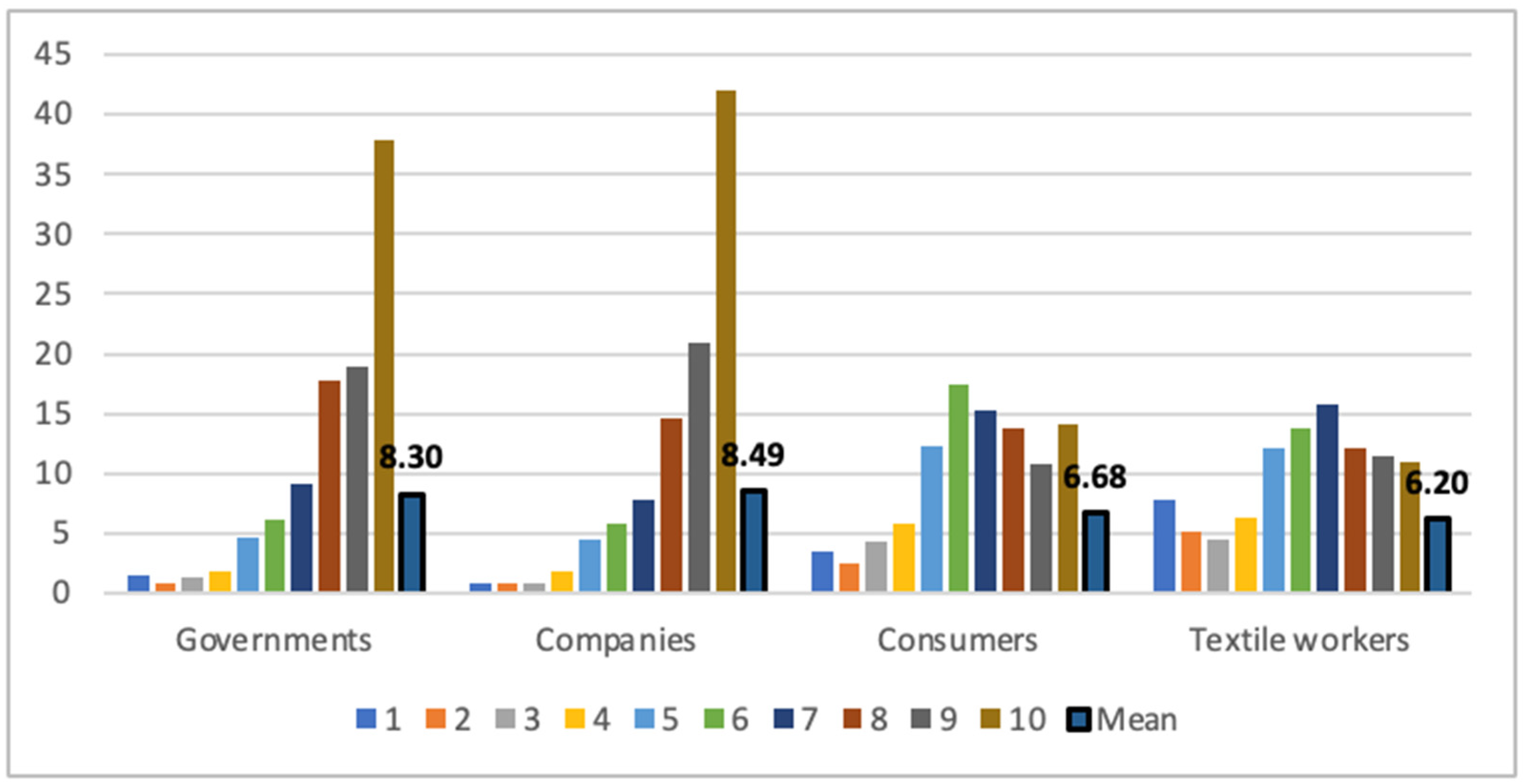 Societies 14 00216 g002
