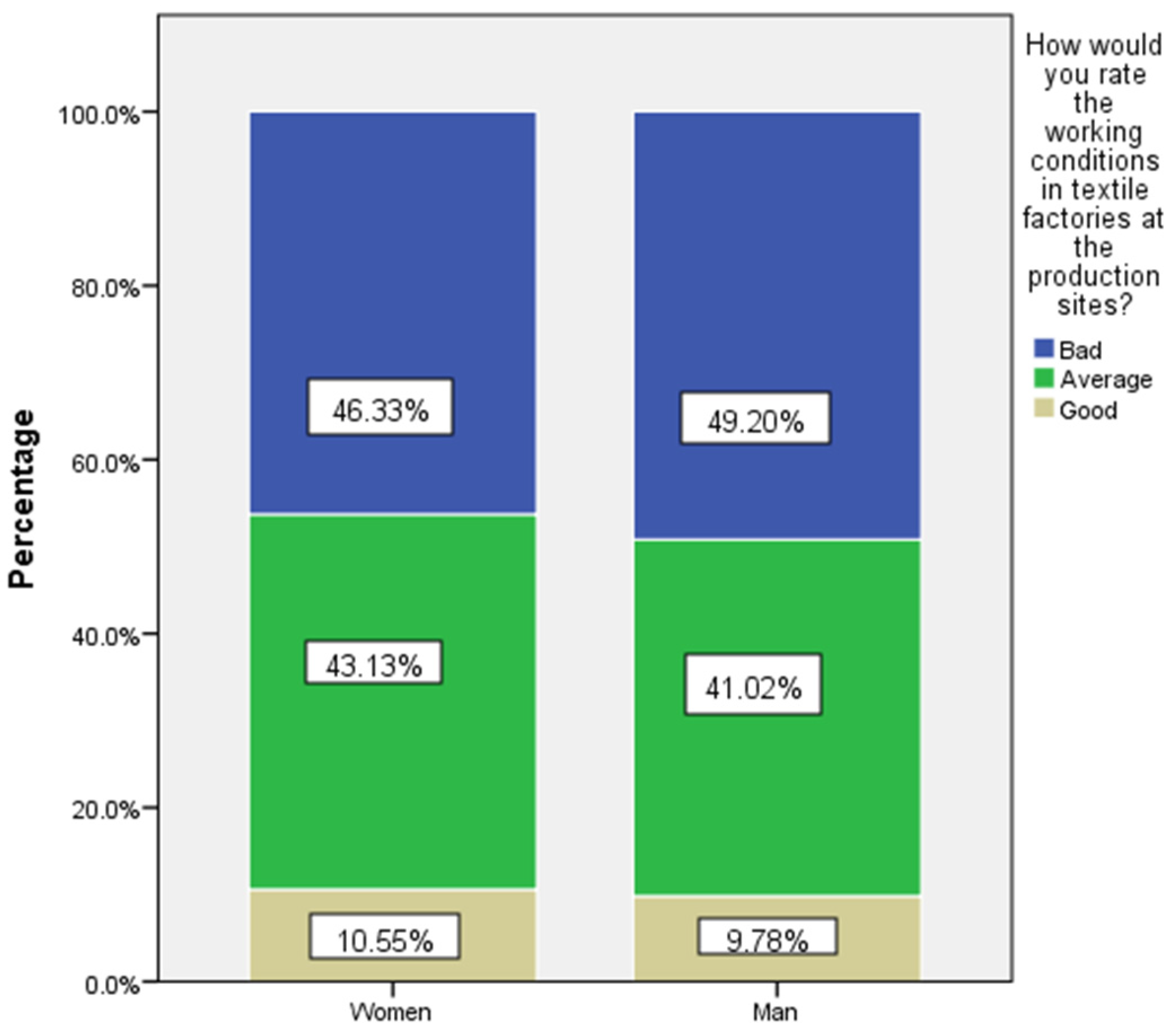 Societies 14 00216 g003