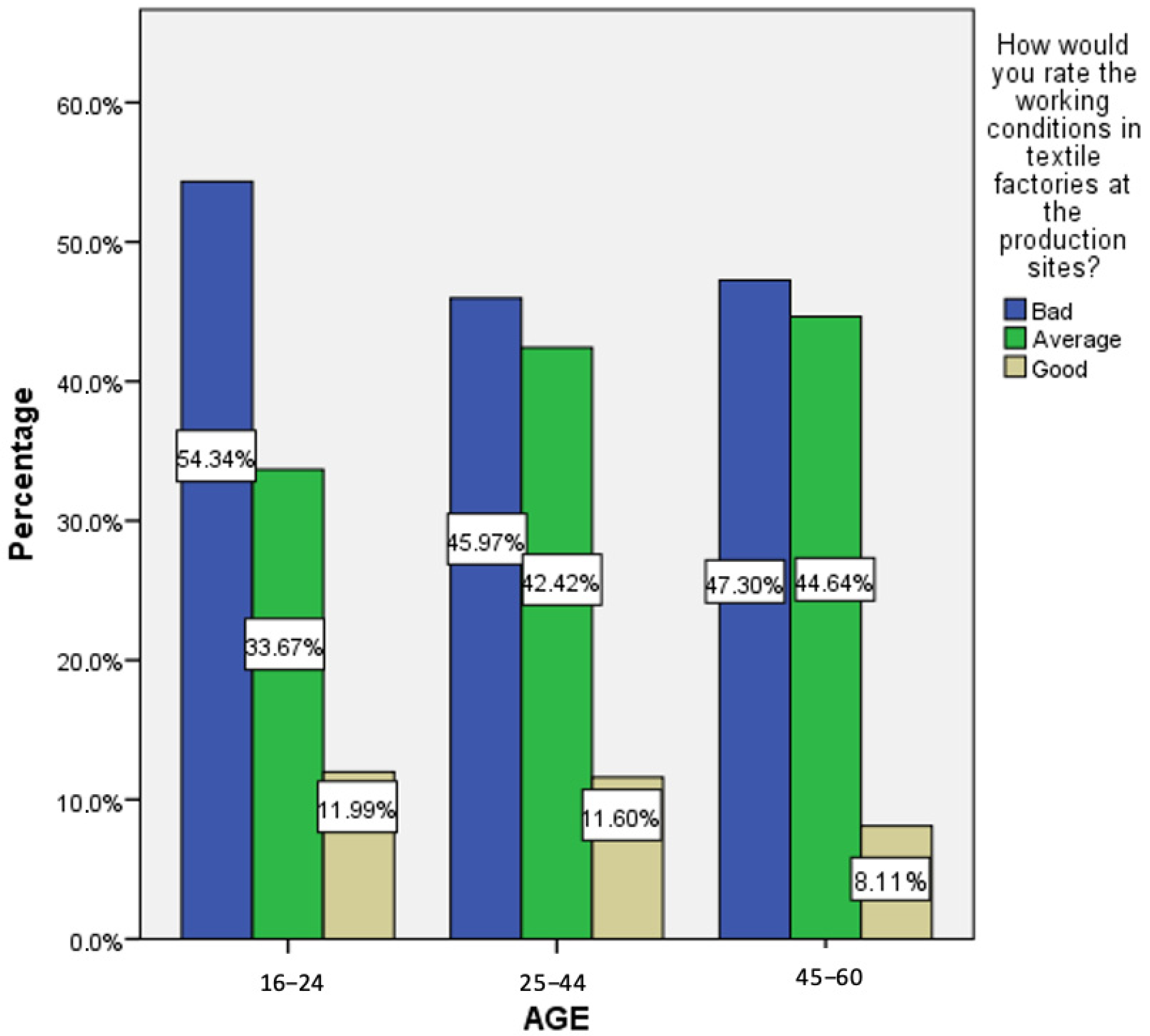Societies 14 00216 g004