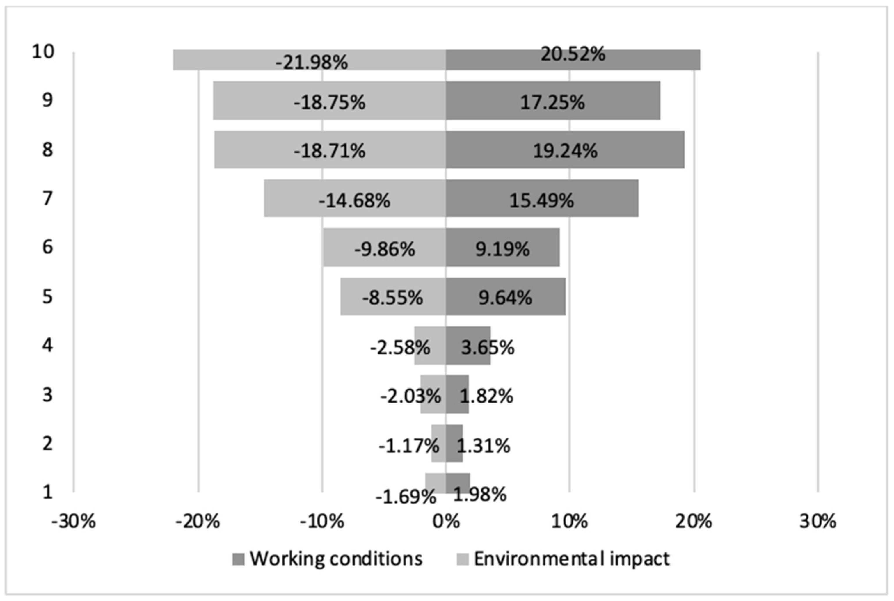 Societies 14 00216 g006