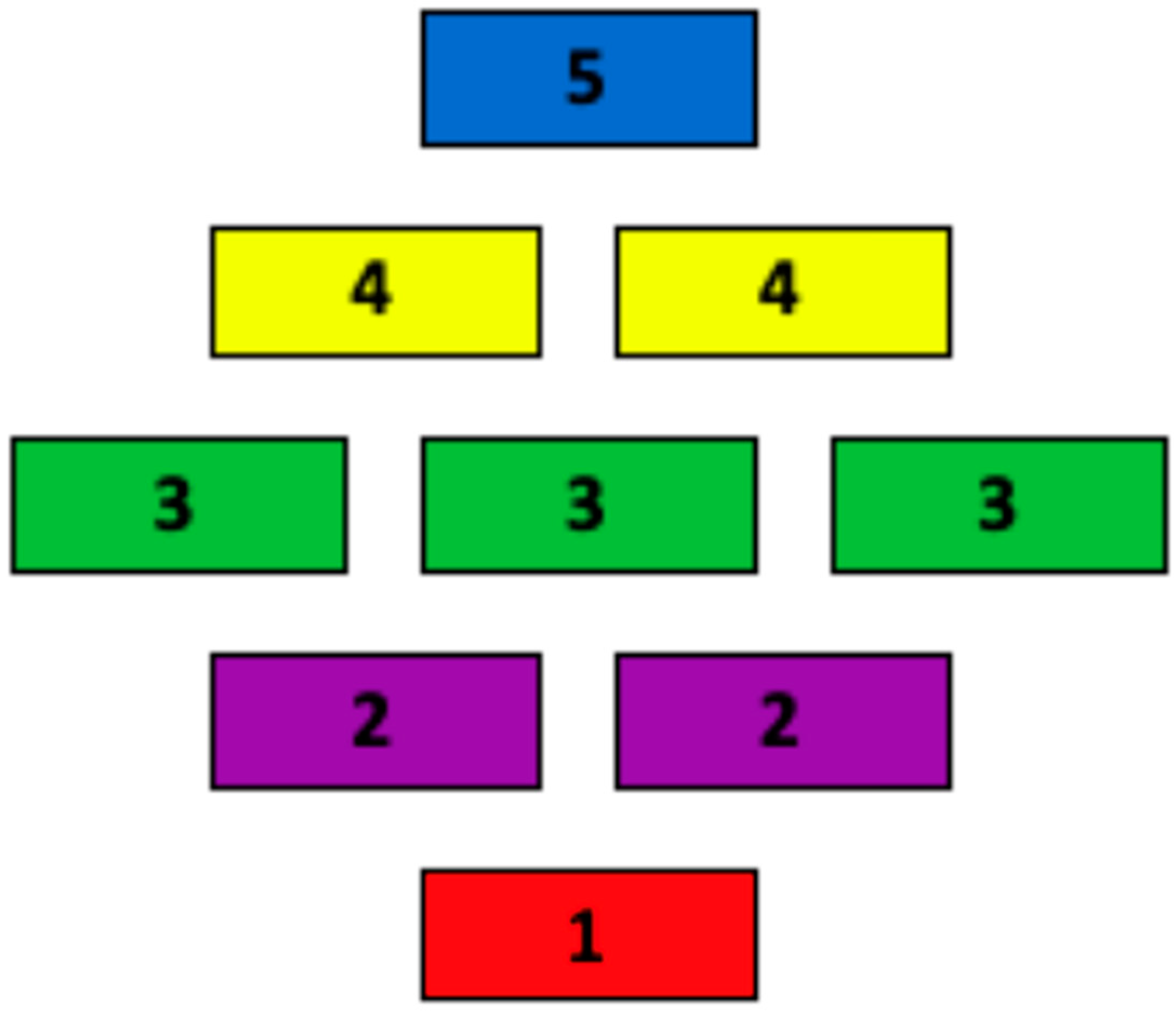 Societies 14 00217 g001