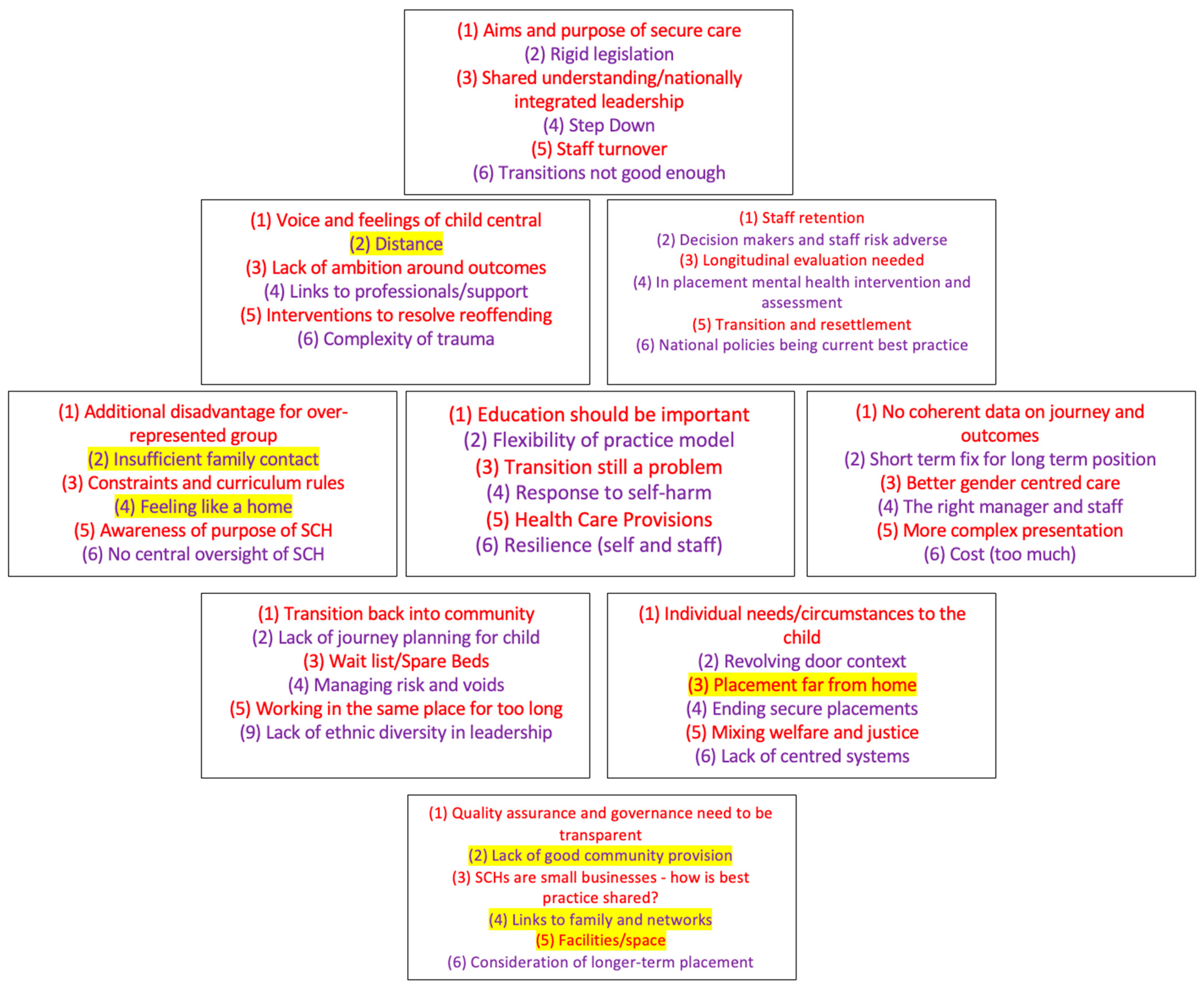 Societies 14 00217 g002