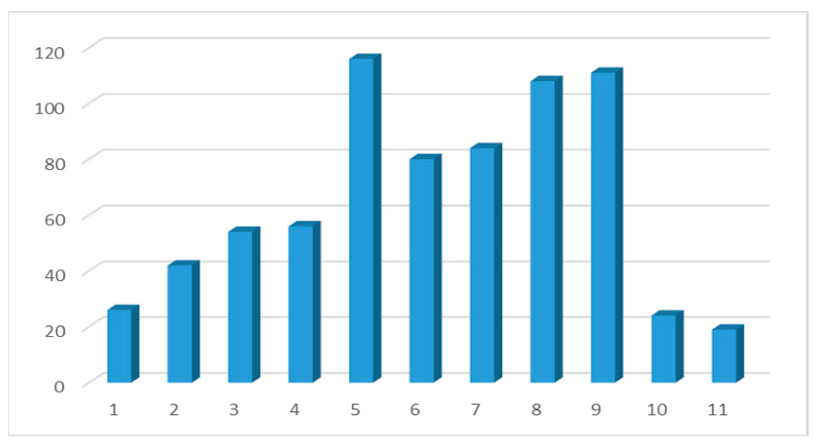 Societies 14 00225 g010