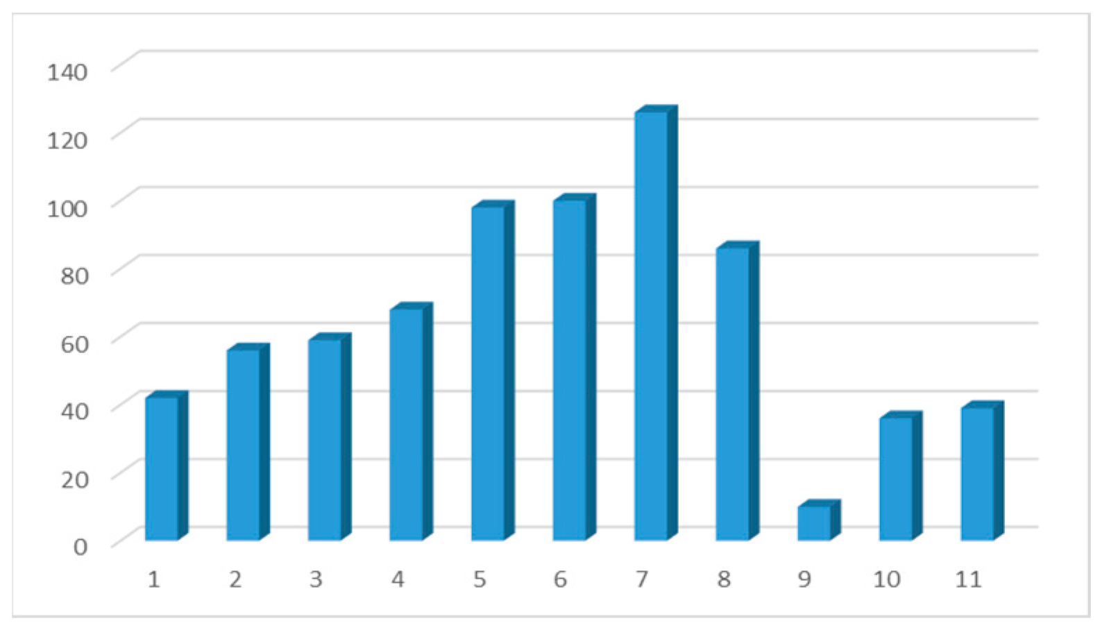 Societies 14 00225 g014