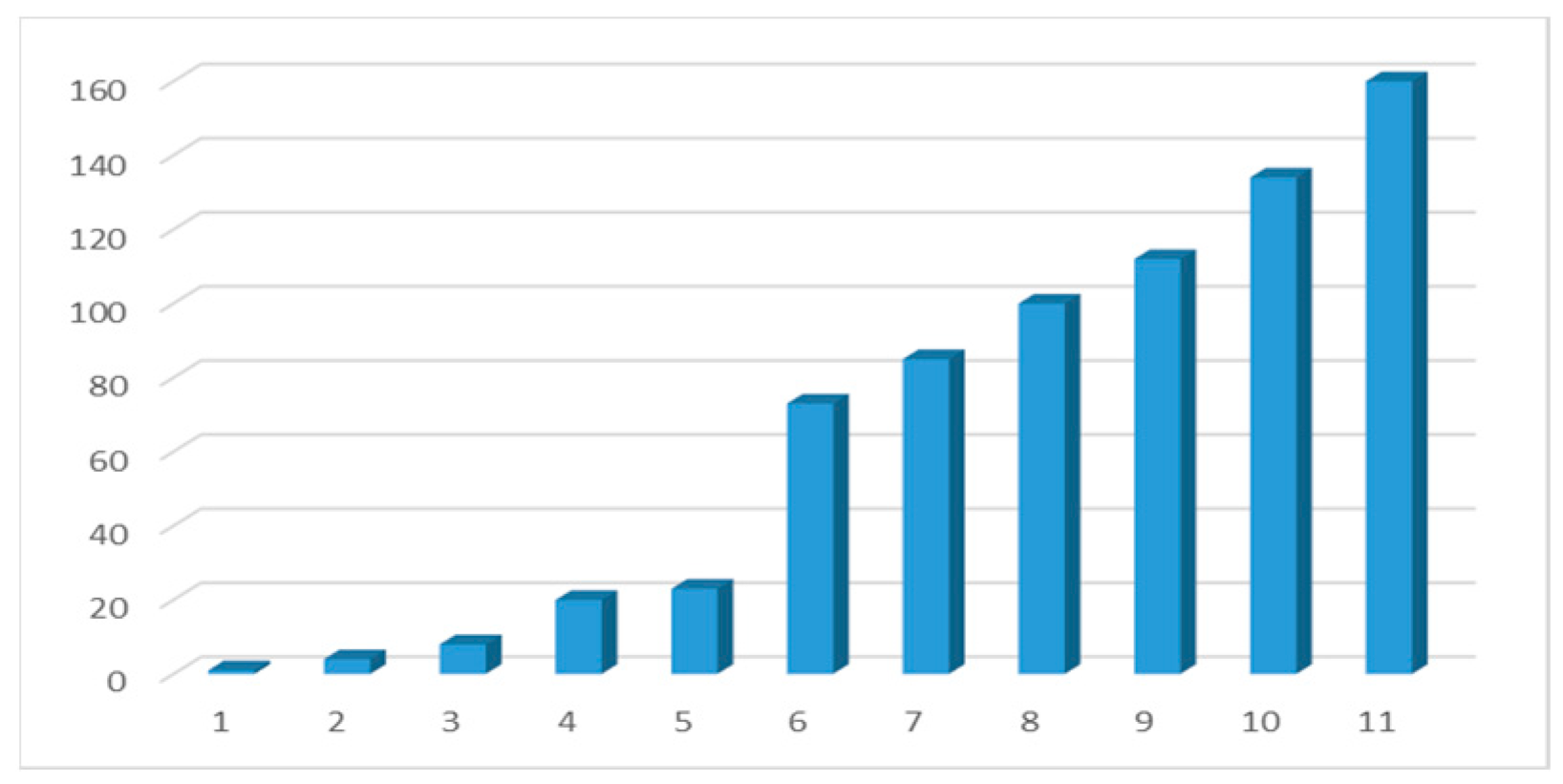Societies 14 00225 g018