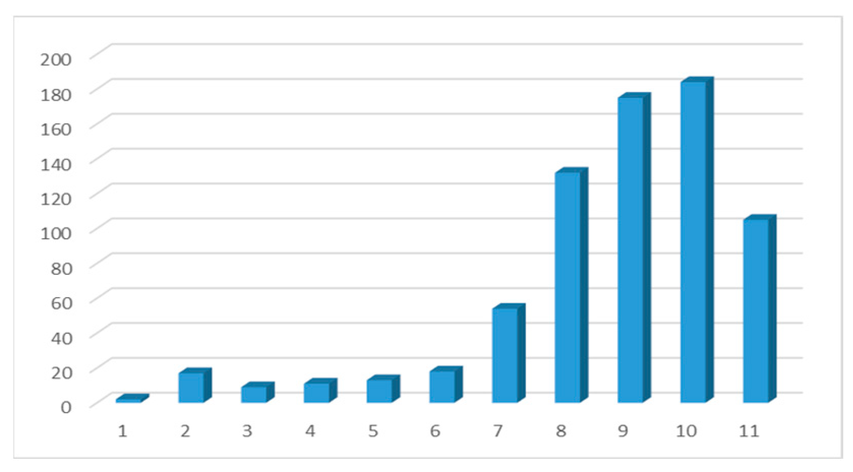 Societies 14 00225 g020