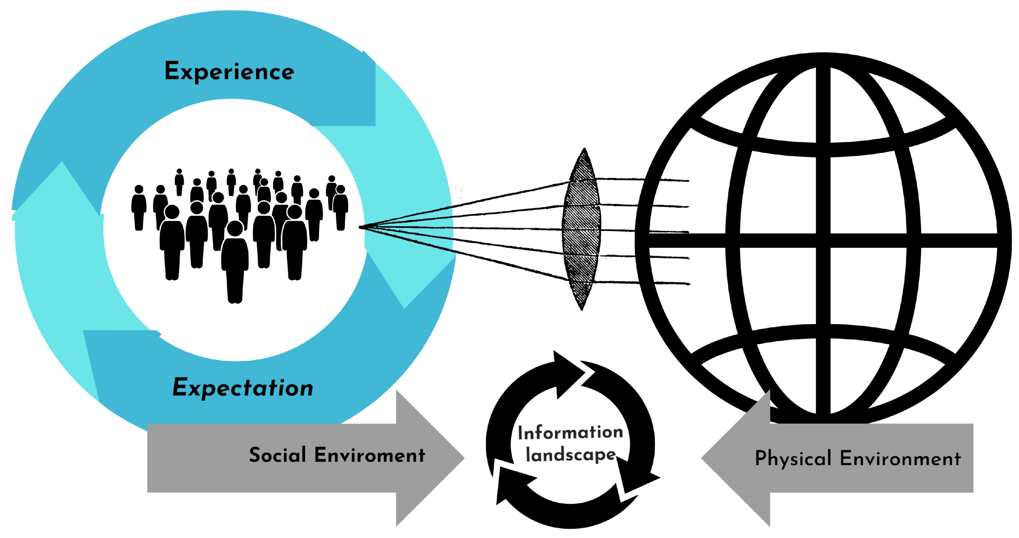 Societies 14 00227 g002 Societies 14 00227 g002