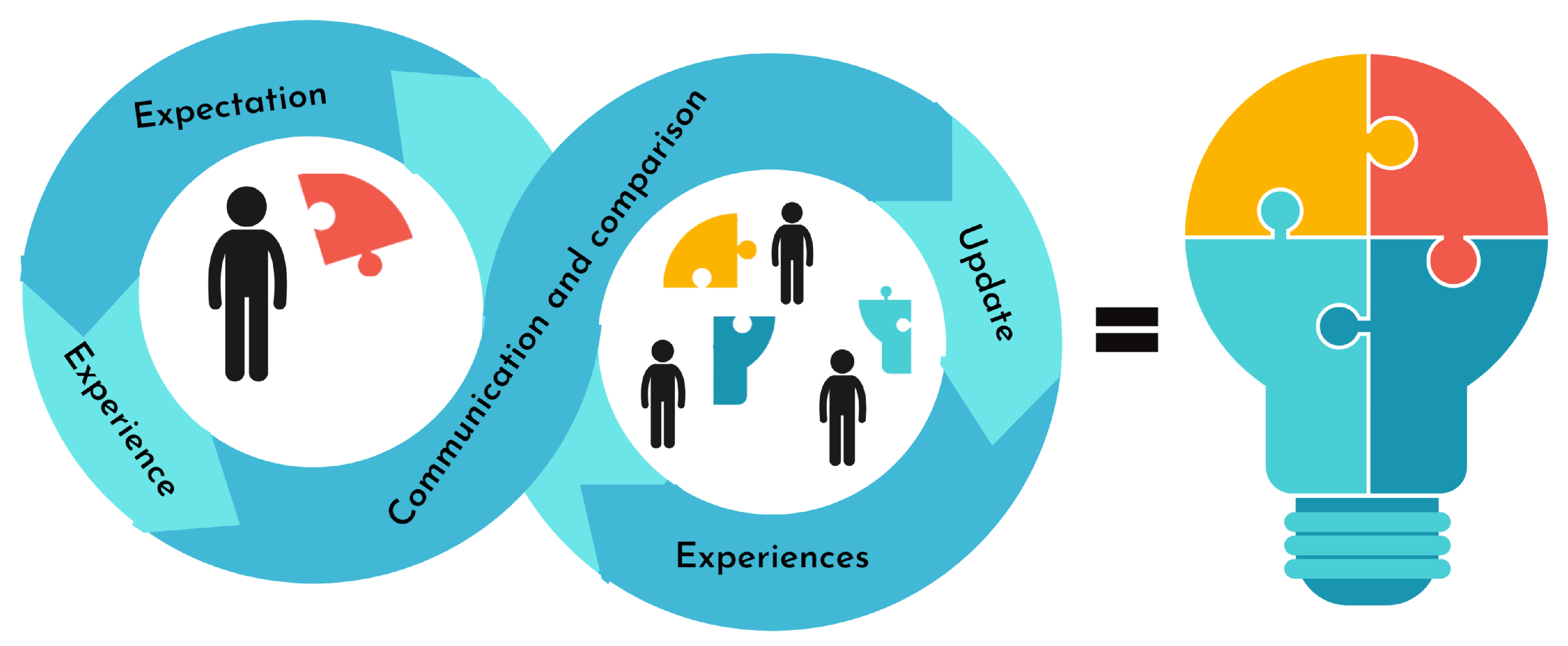 Societies 14 00227 g003 Societies 14 00227 g003