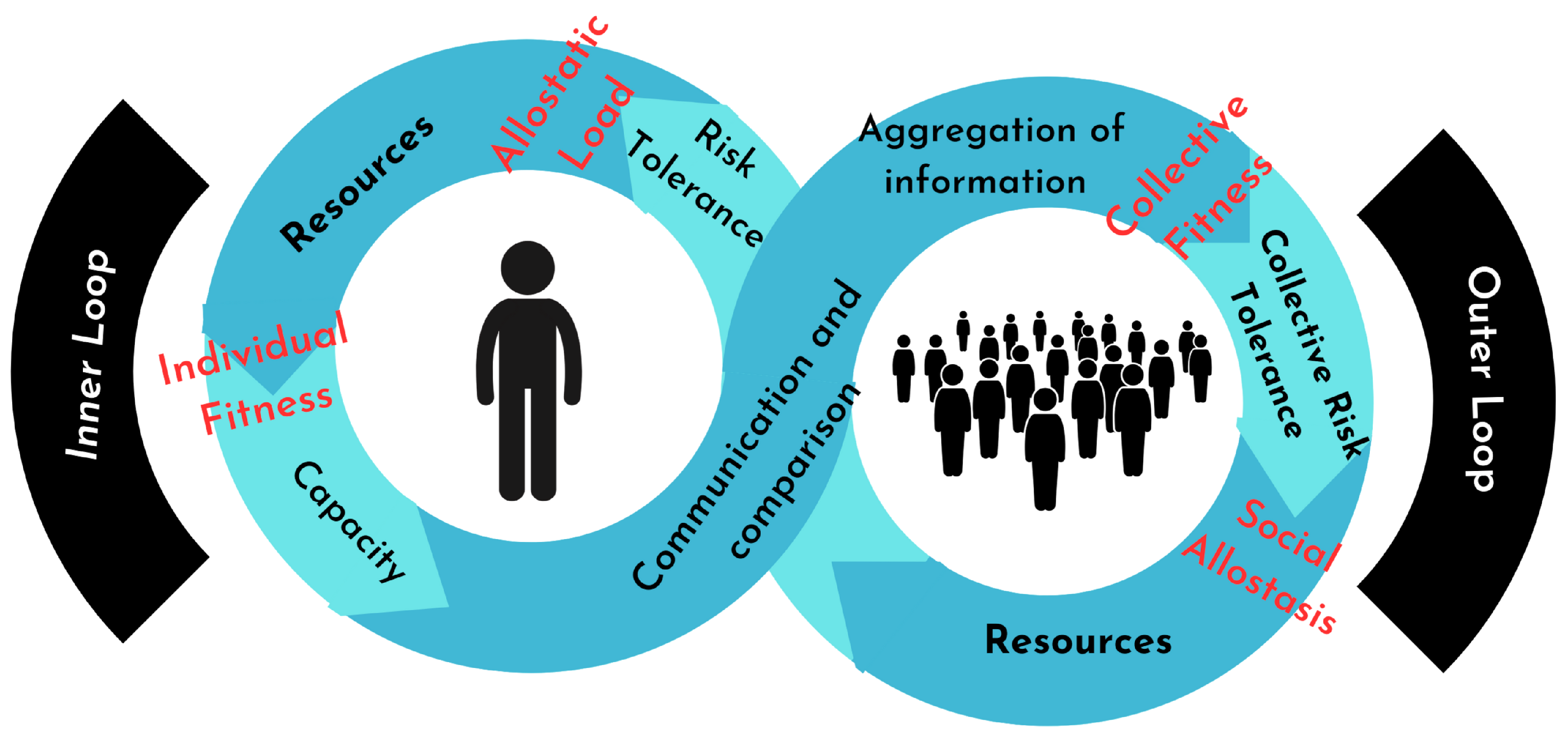 Societies 14 00227 g004 Societies 14 00227 g004