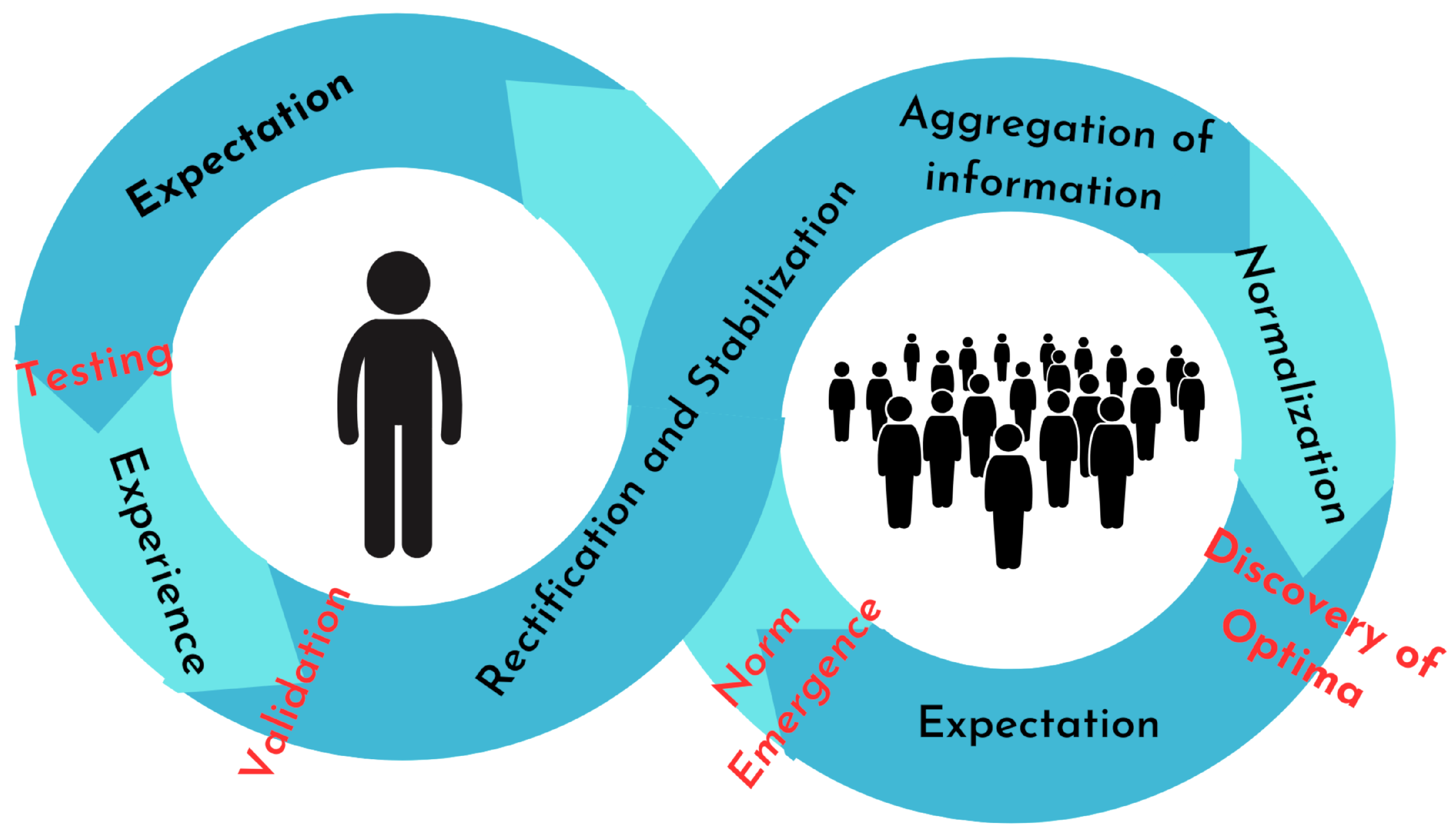 Societies 14 00227 g005 Societies 14 00227 g005