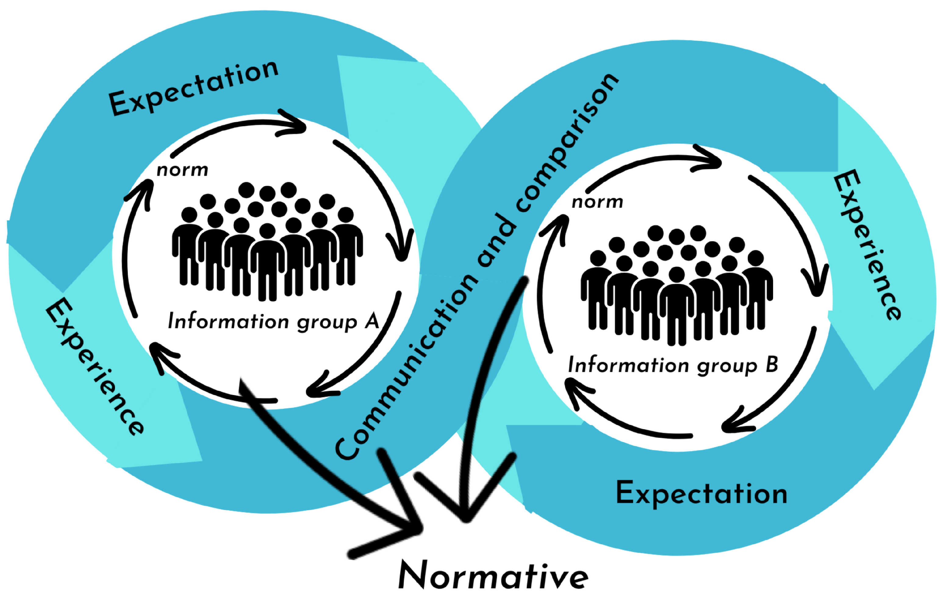 Societies 14 00227 g006 Societies 14 00227 g006