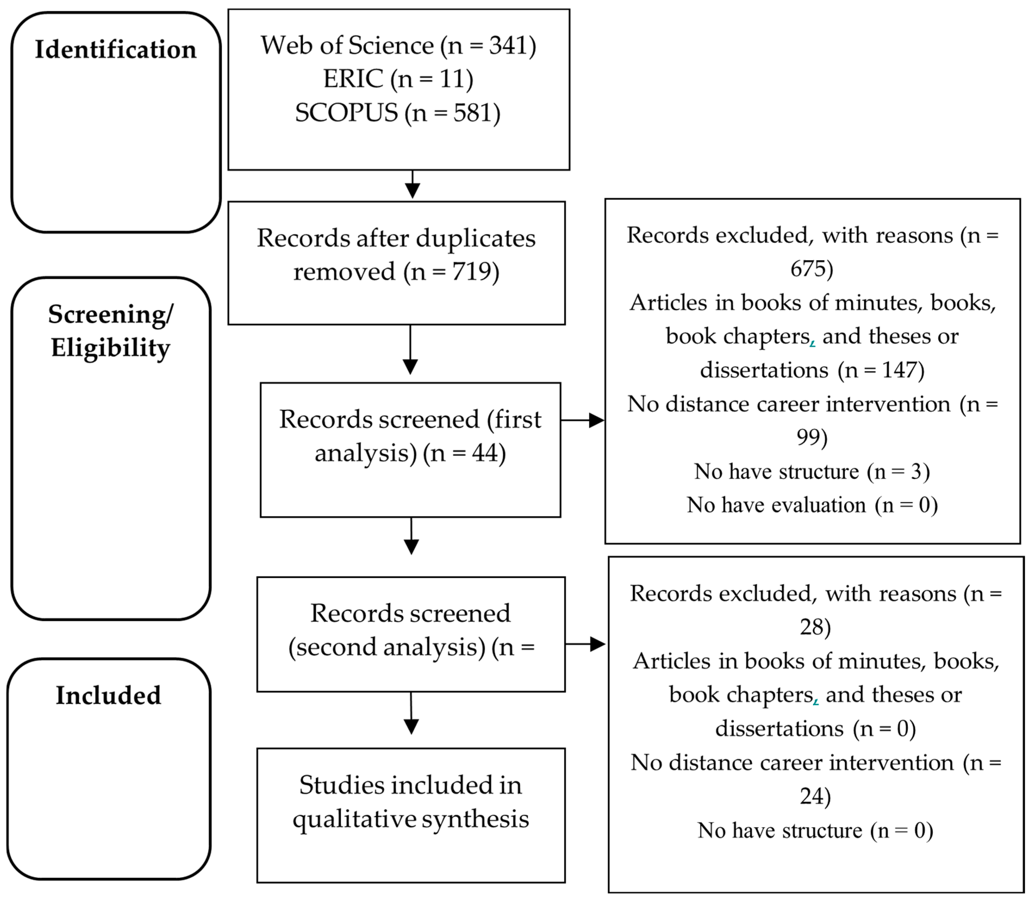 Societies 14 00230 g001